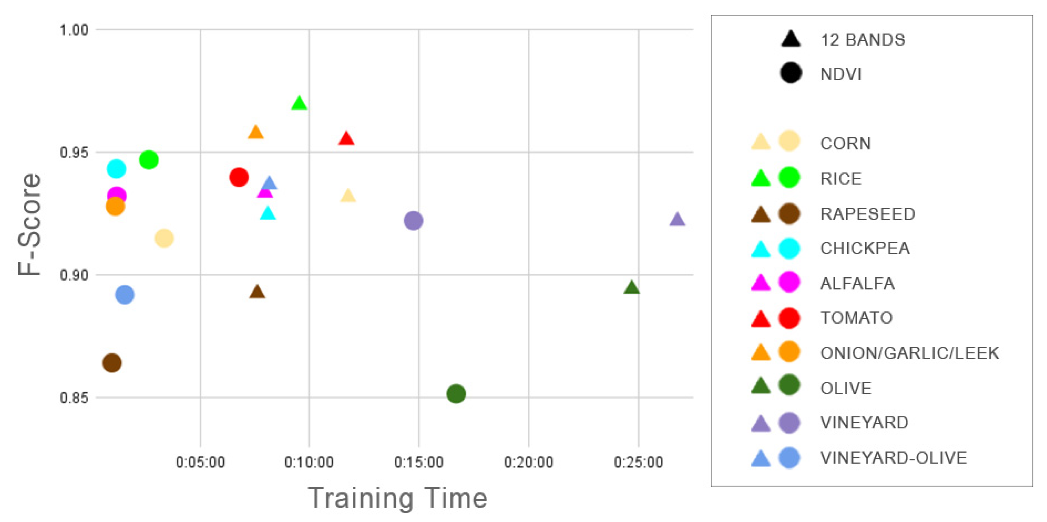 Sensors 23 07132 g014 Sensors 23 07132 g014