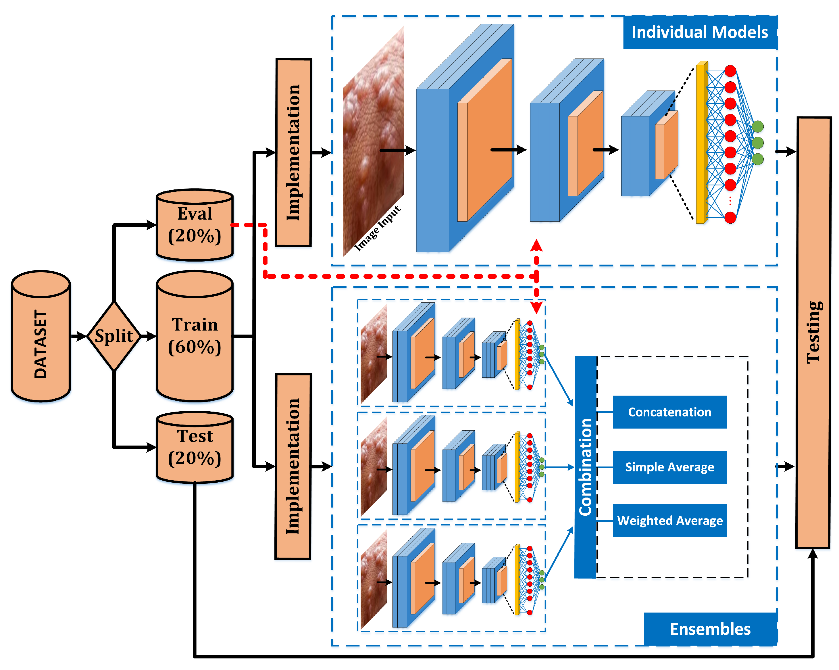 Sensors 23 07134 g001