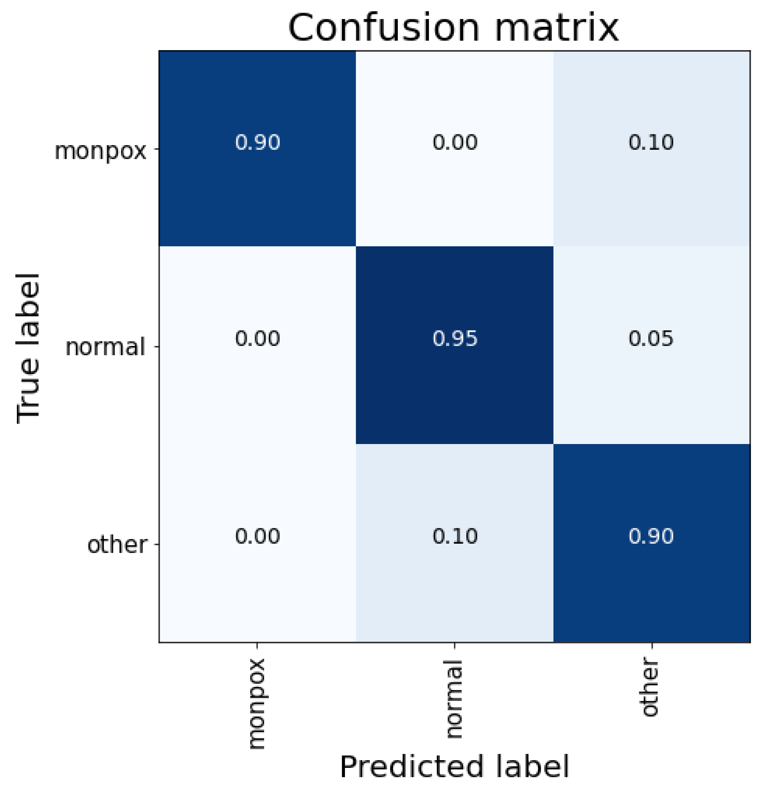 Sensors 23 07134 g003