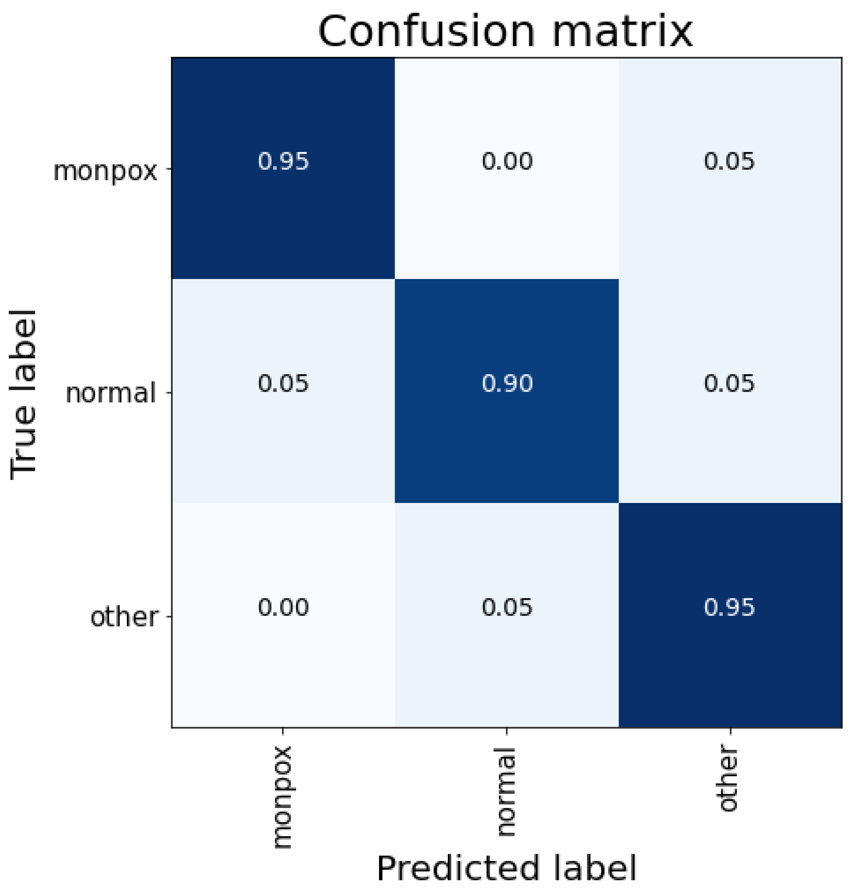 Sensors 23 07134 g004