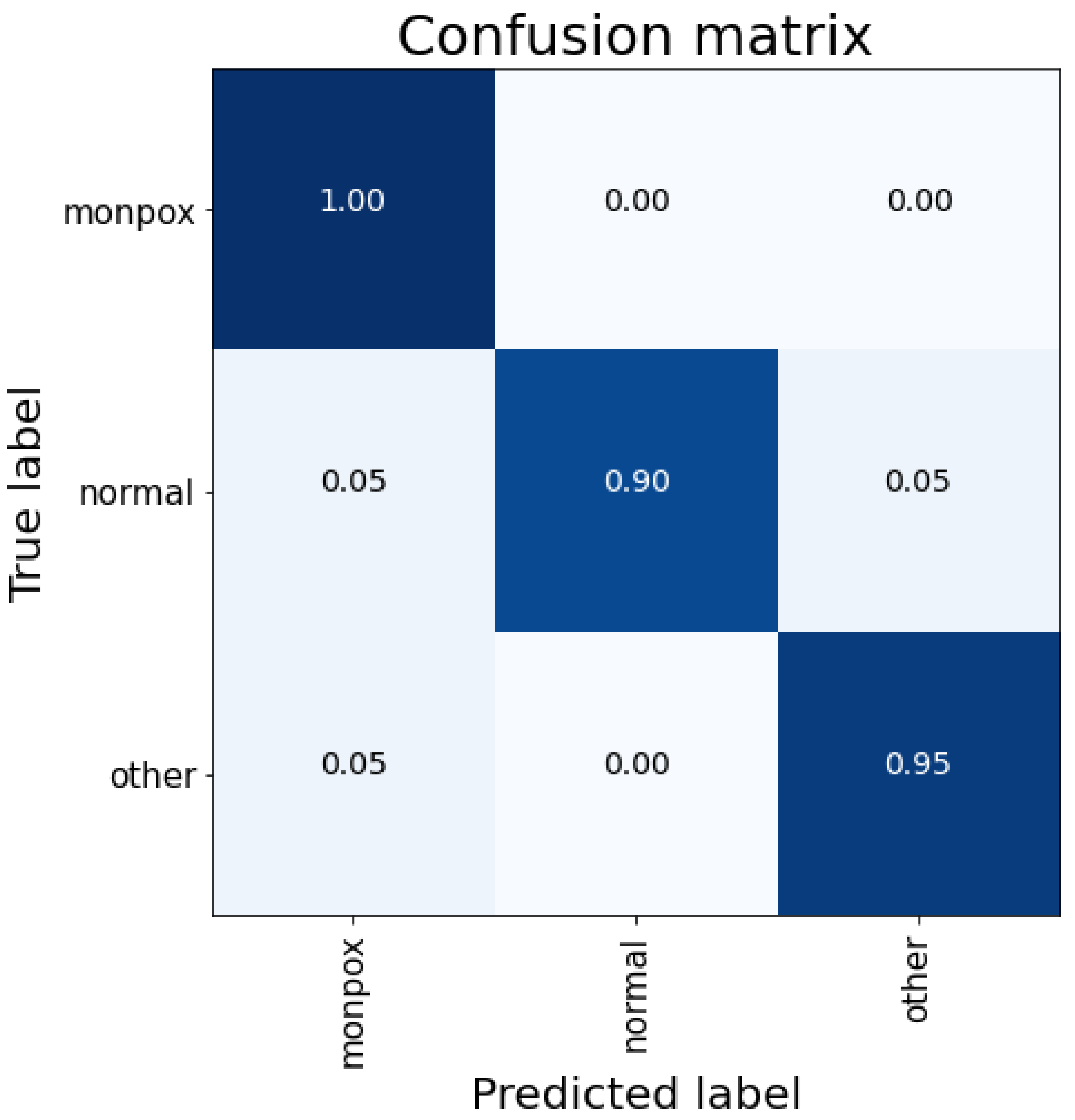 Sensors 23 07134 g005