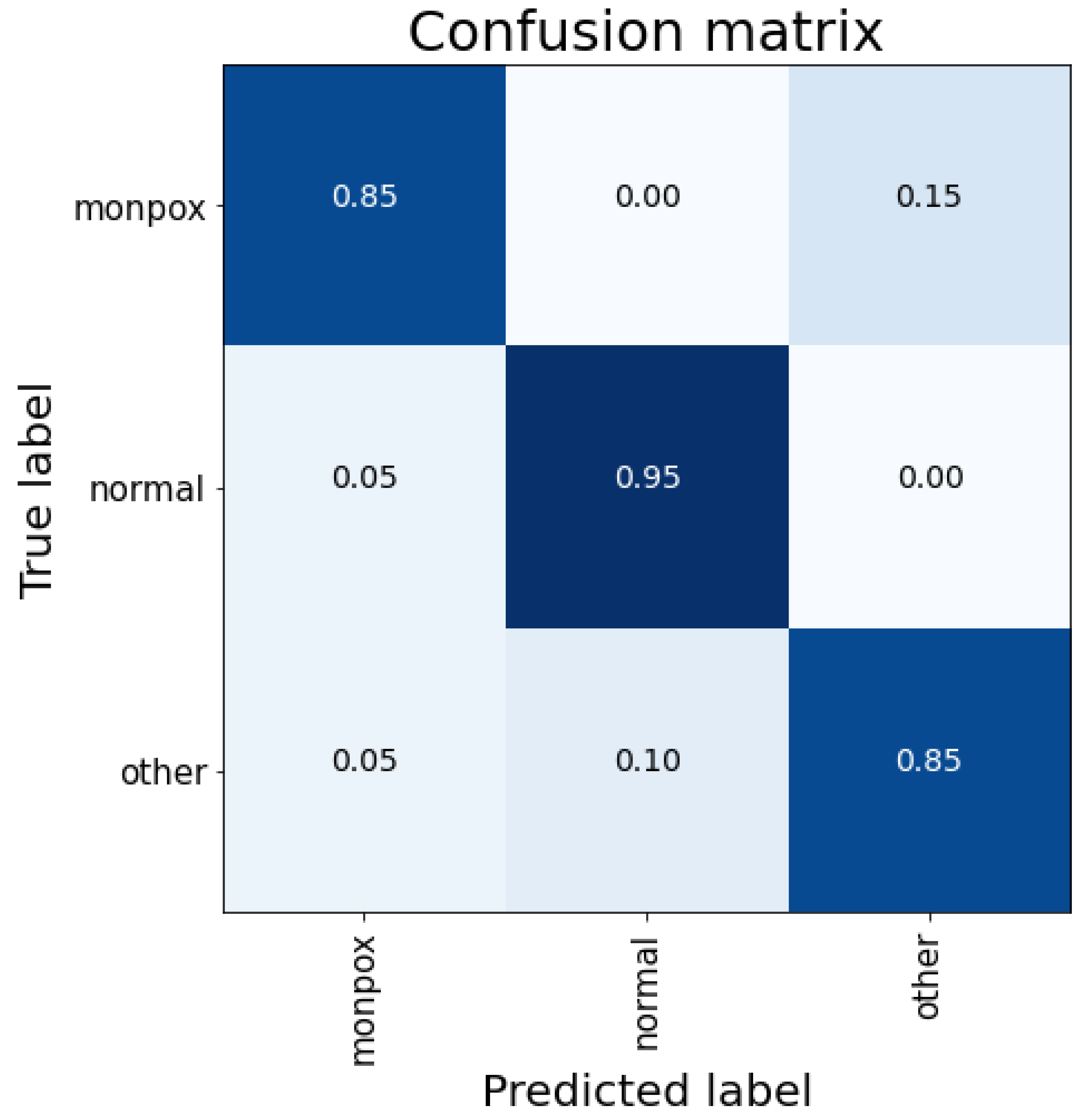 Sensors 23 07134 g006