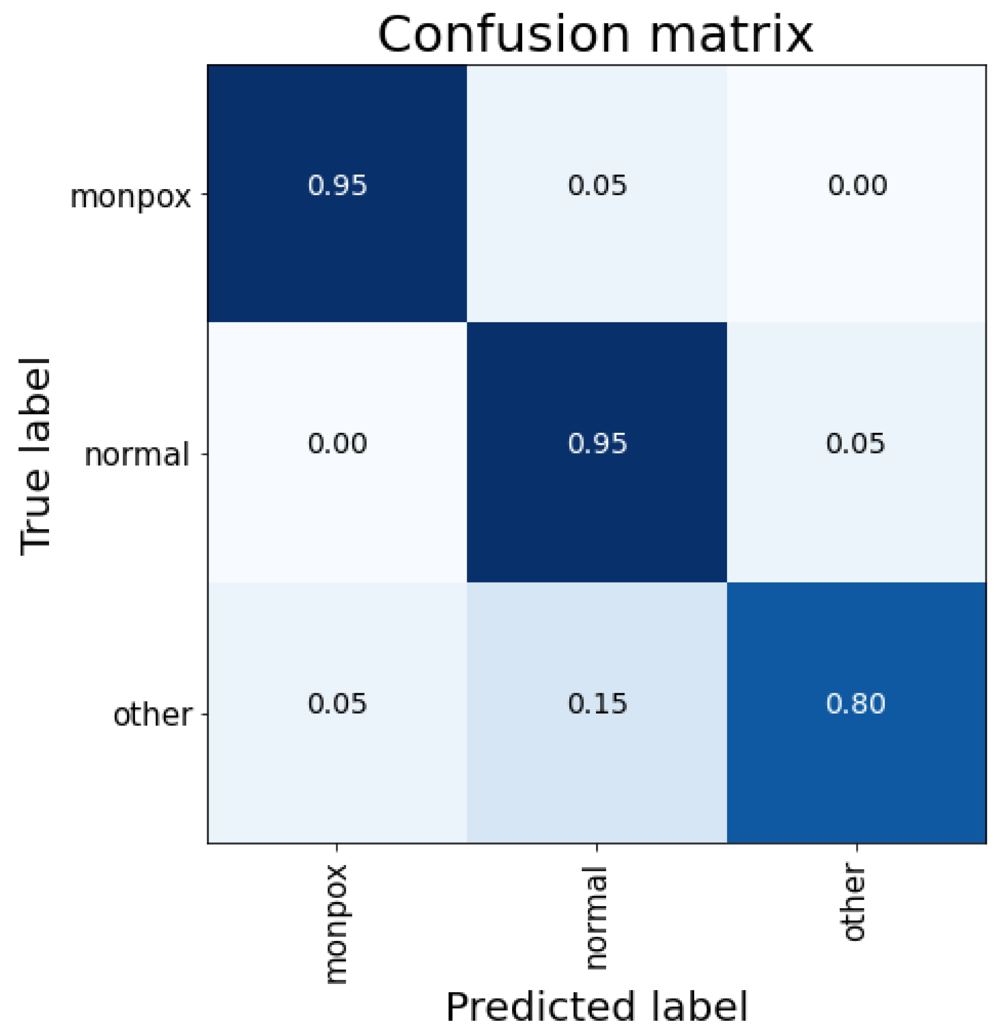 Sensors 23 07134 g007