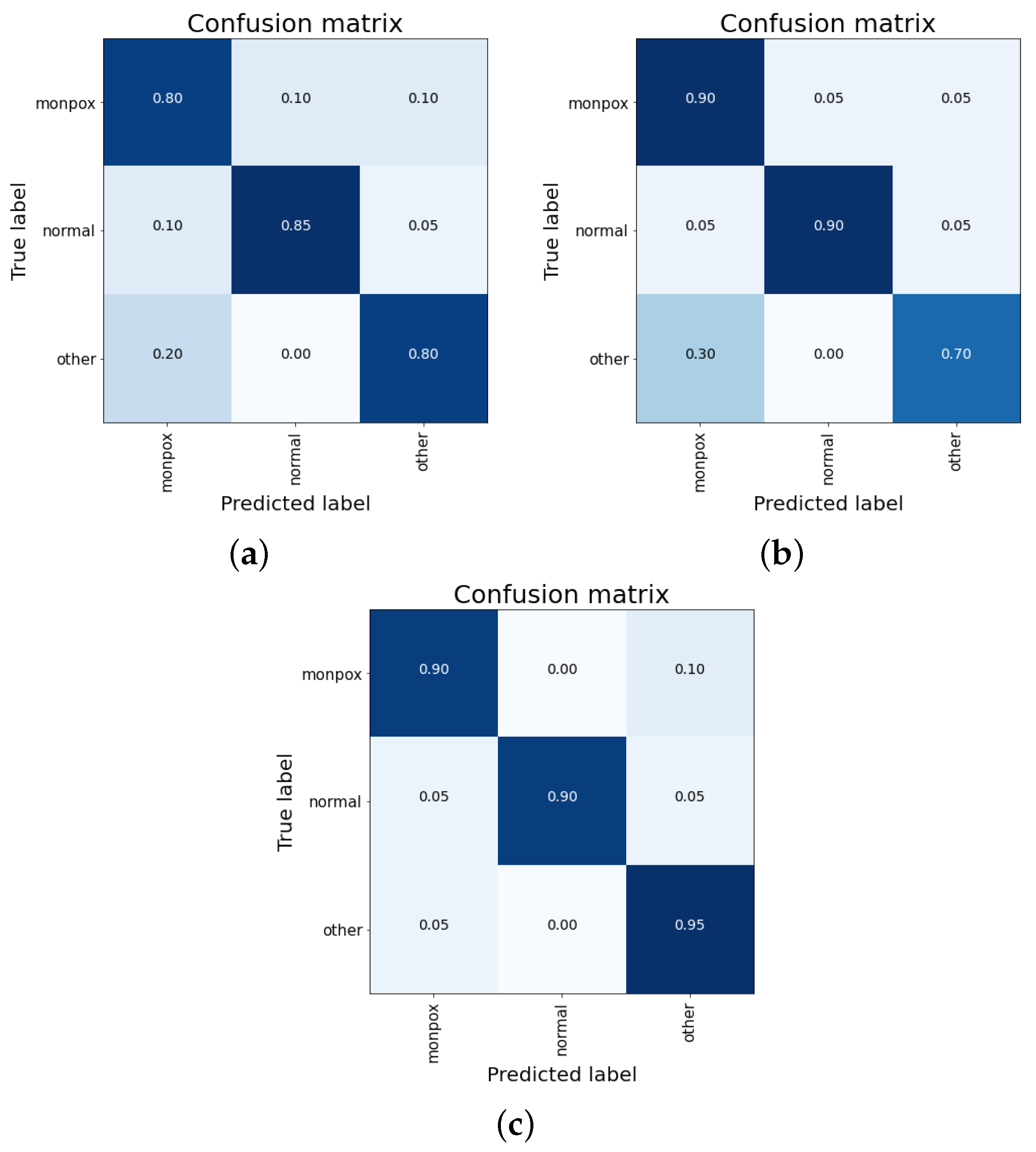 Sensors 23 07134 g008