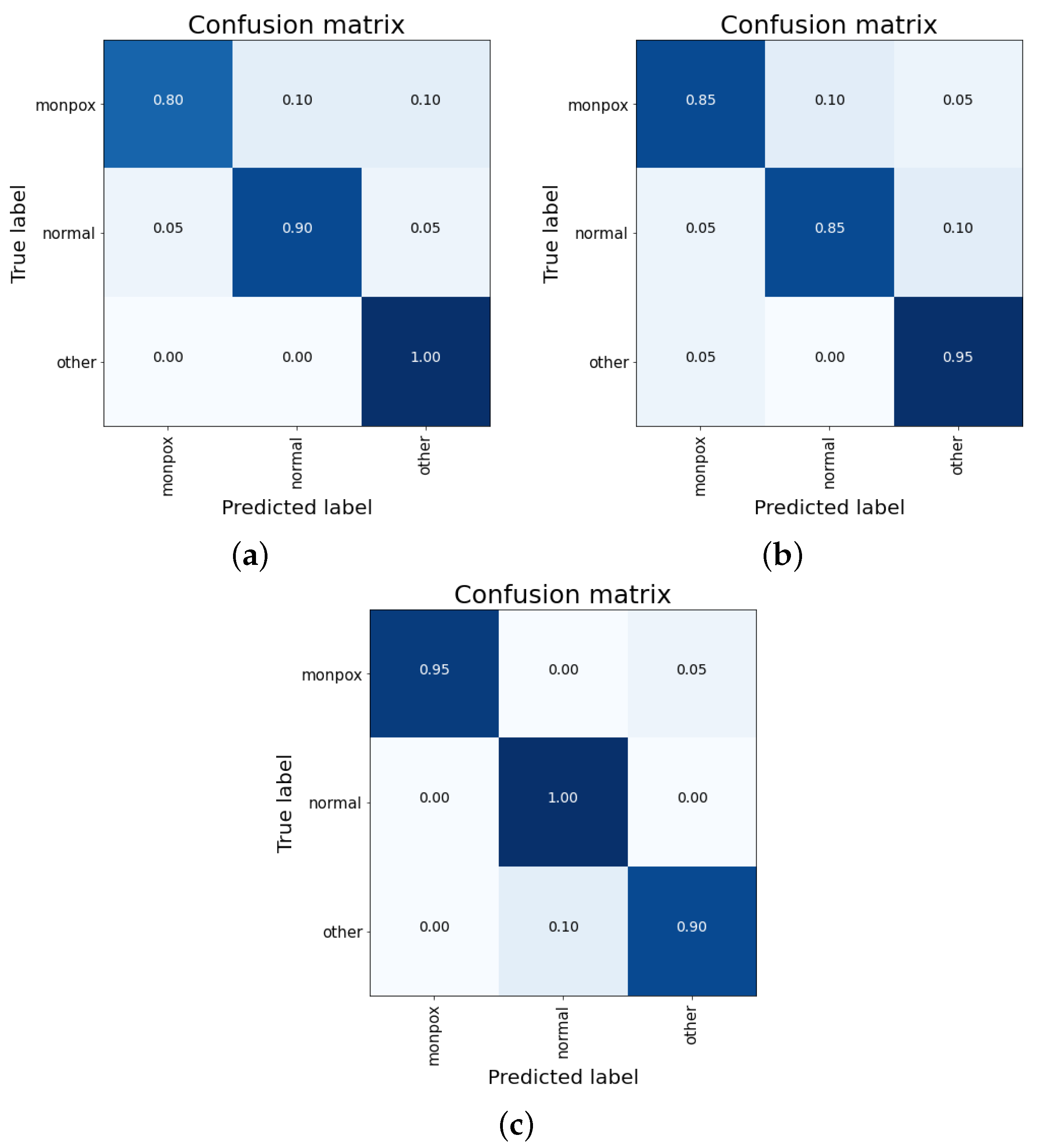 Sensors 23 07134 g009