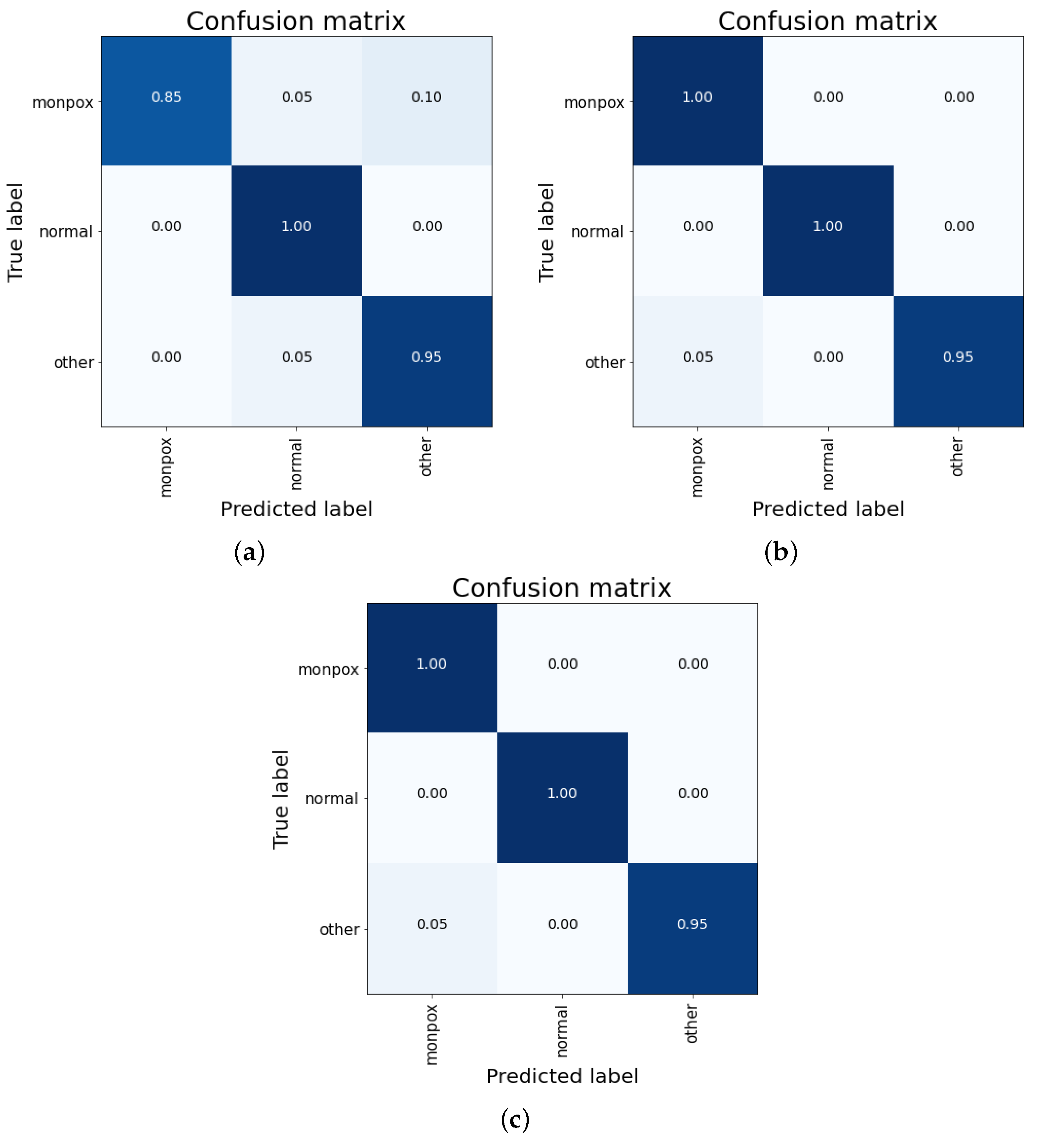 Sensors 23 07134 g010