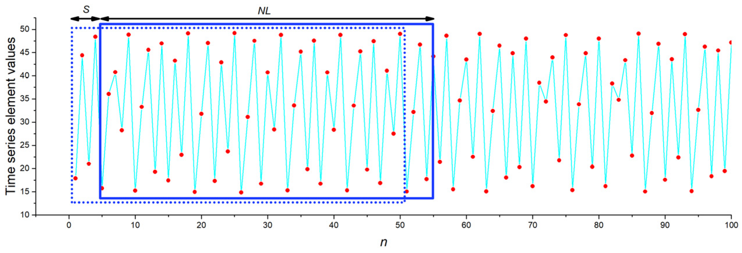 Sensors 23 07137 g005