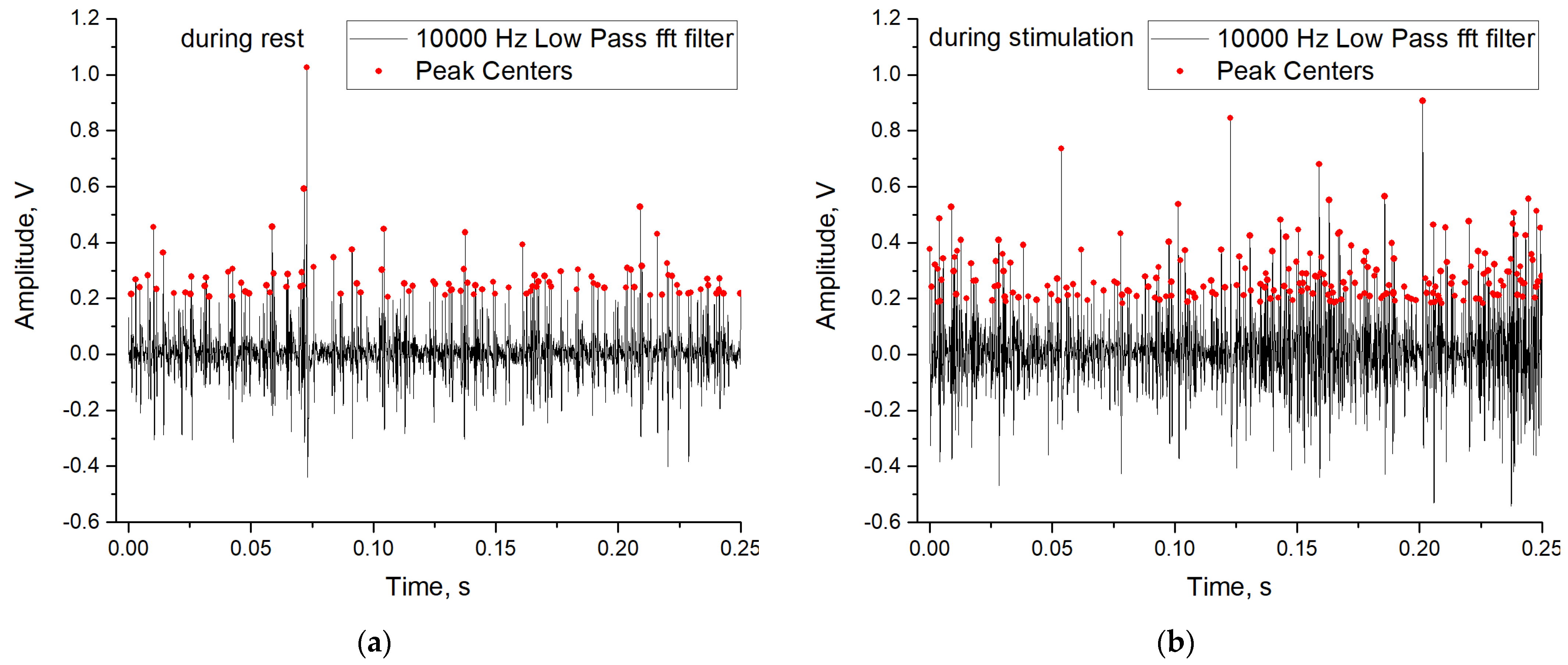 Sensors 23 07137 g006