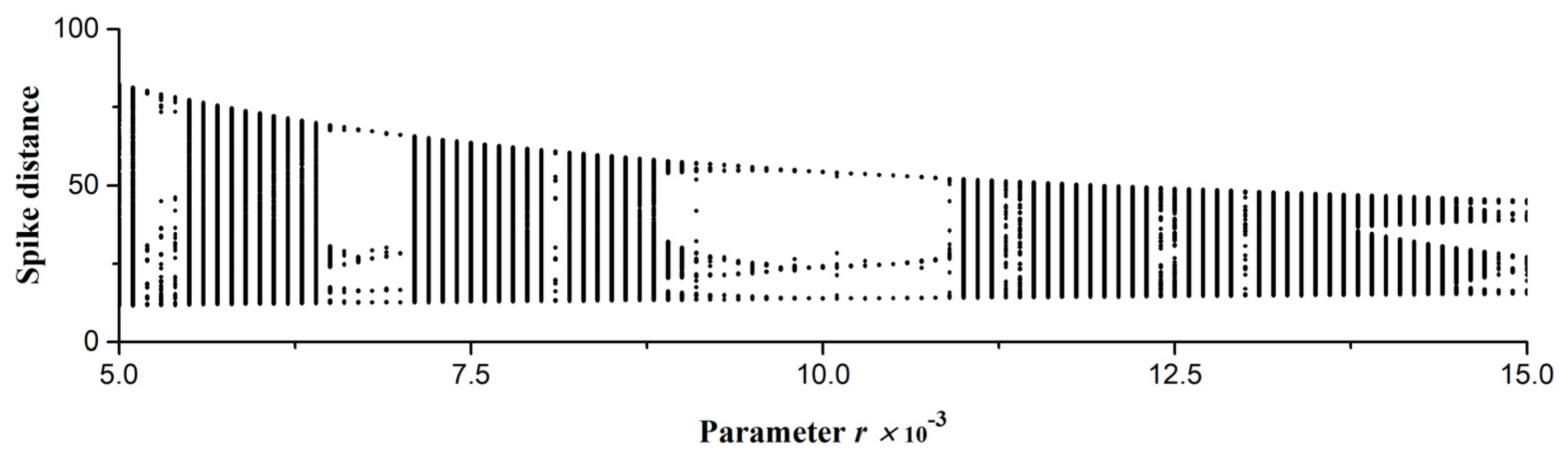 Sensors 23 07137 g009a