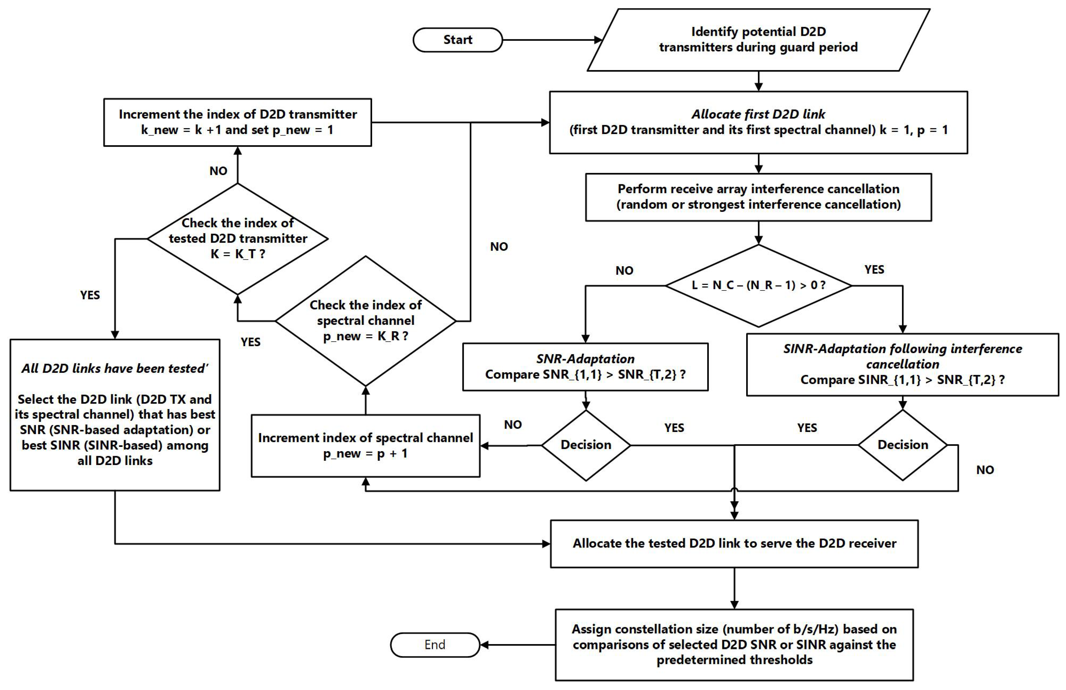 Sensors 23 07138 g001