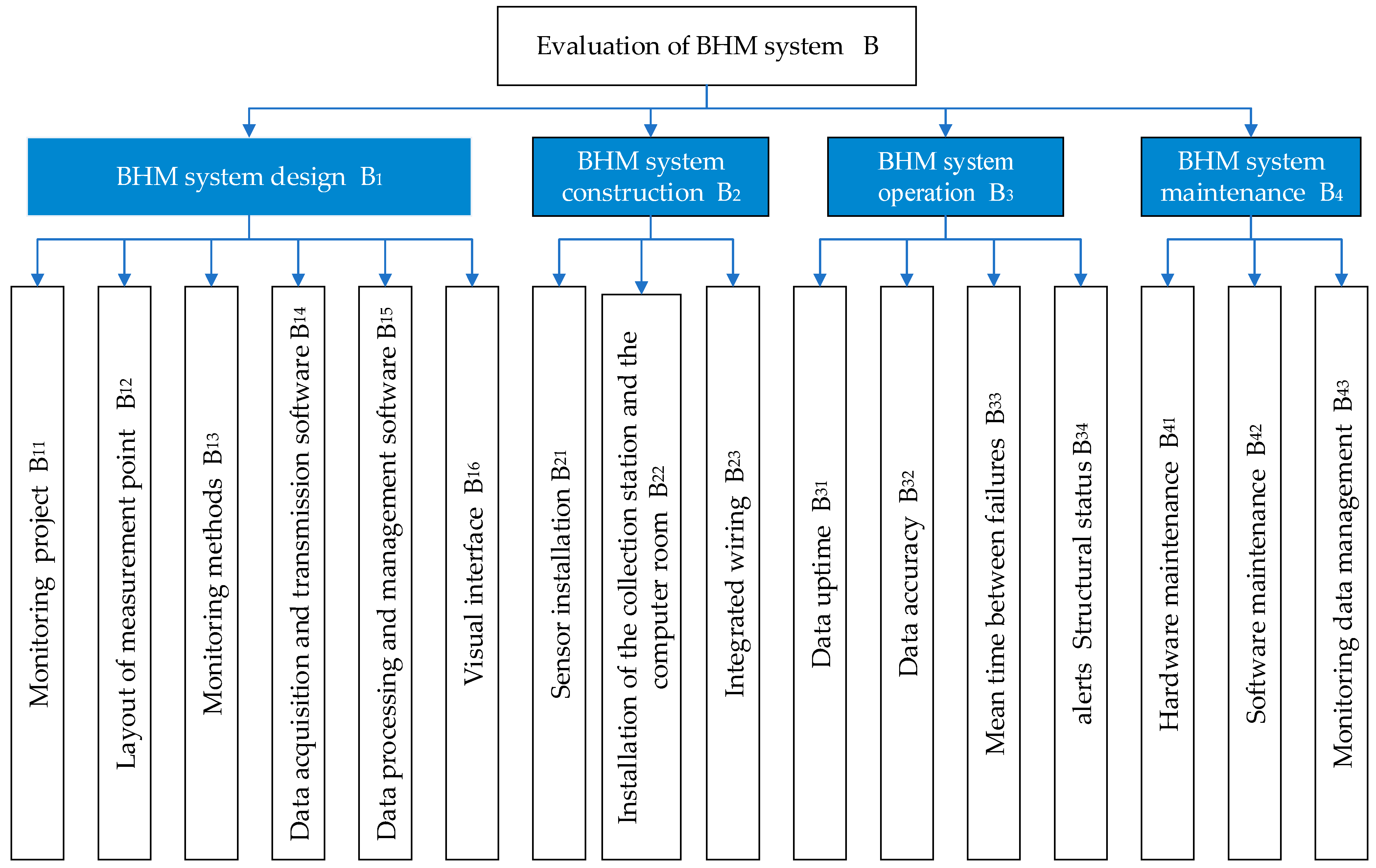 Sensors 23 07139 g002