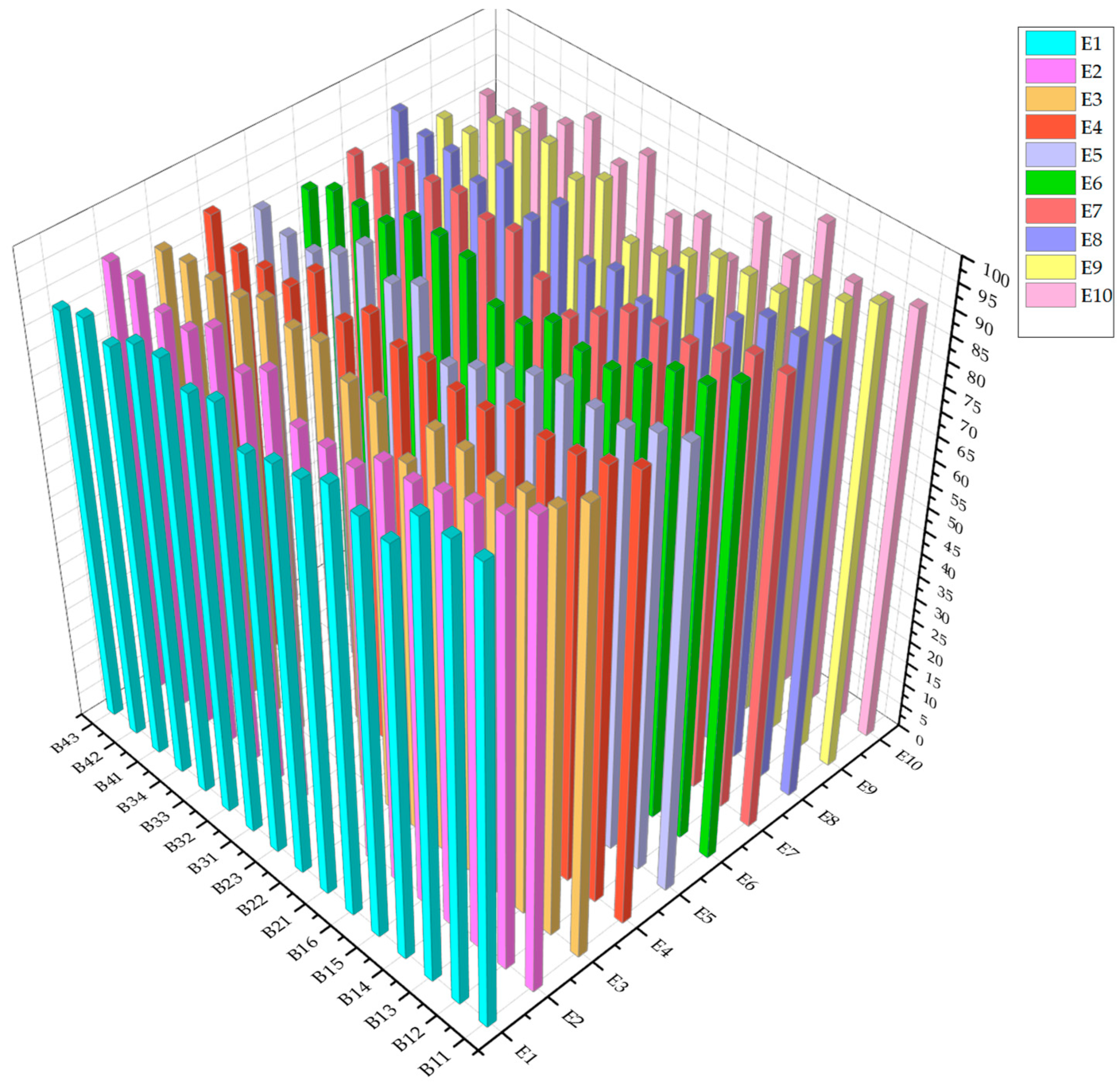 Sensors 23 07139 g004