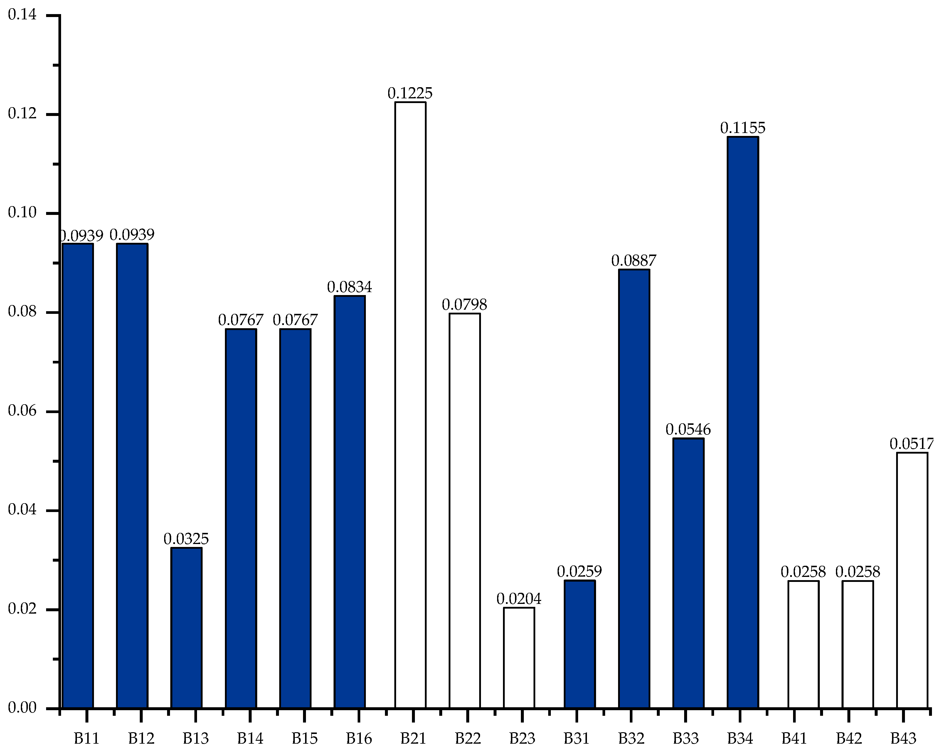 Sensors 23 07139 g005