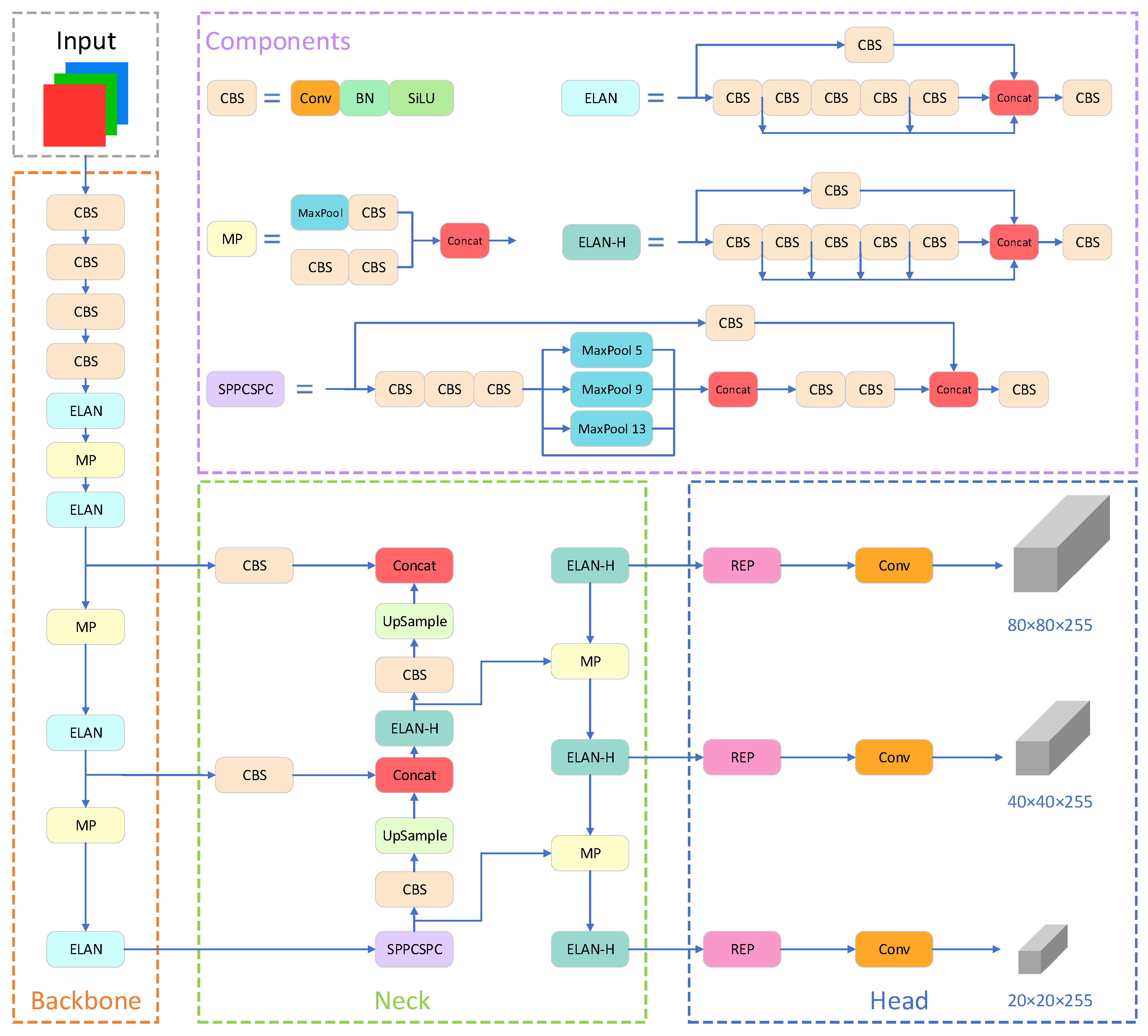 Sensors 23 07145 g002