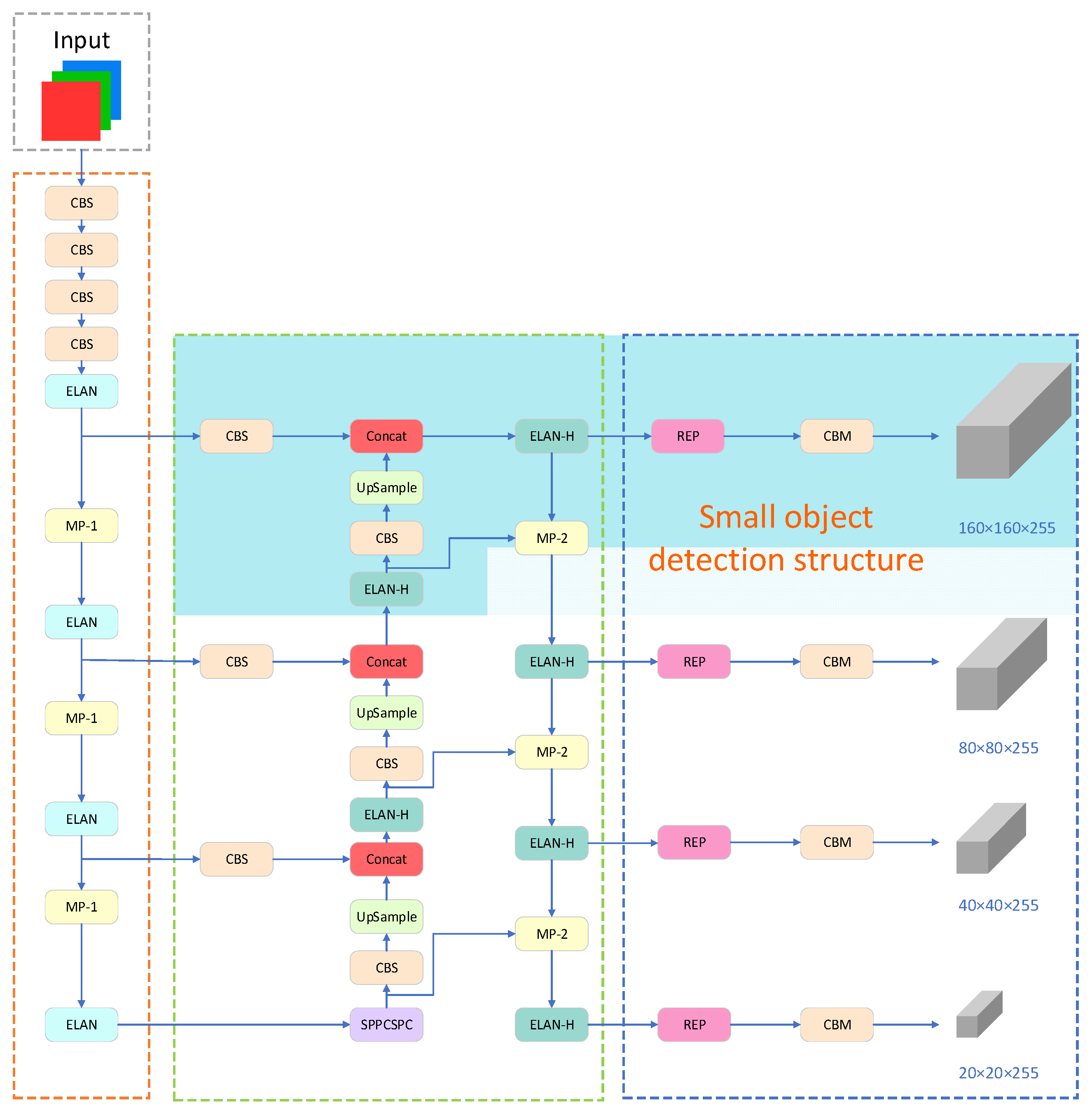 Sensors 23 07145 g003