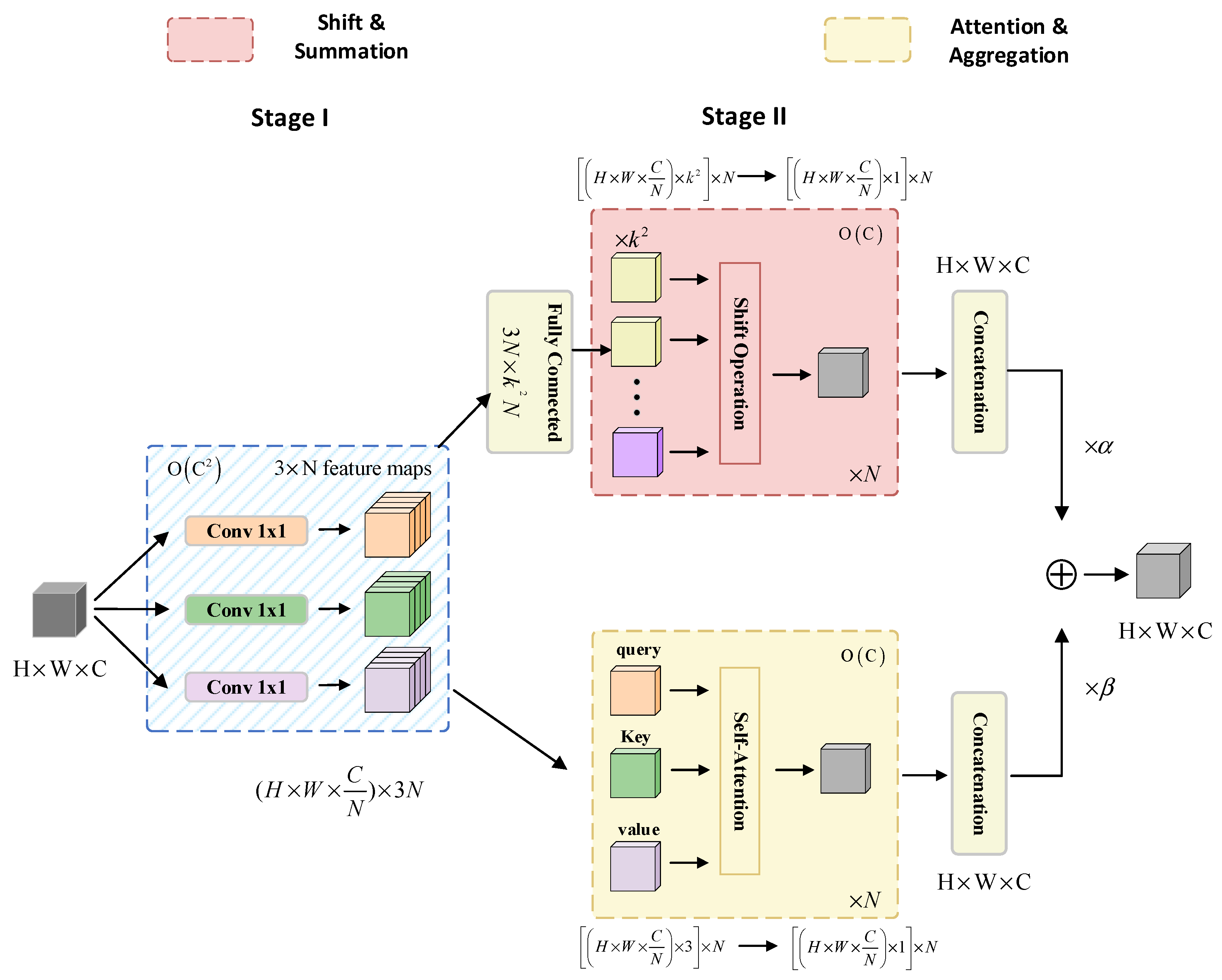 Sensors 23 07145 g004