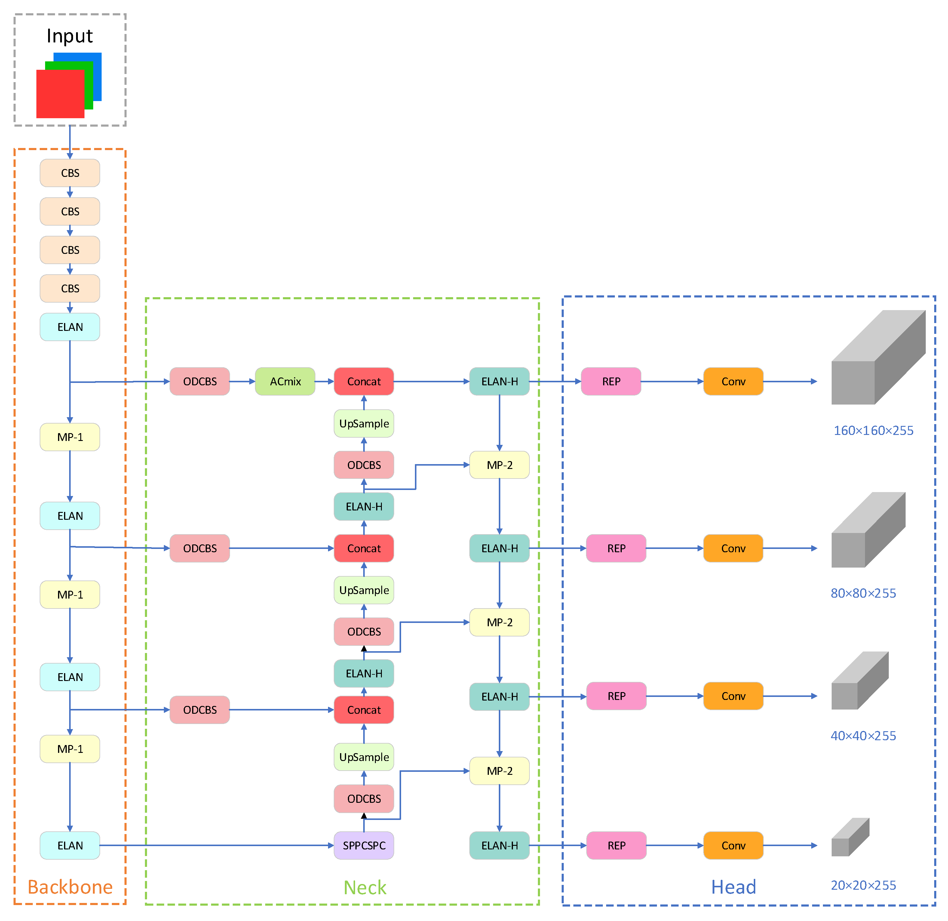 Sensors 23 07145 g008