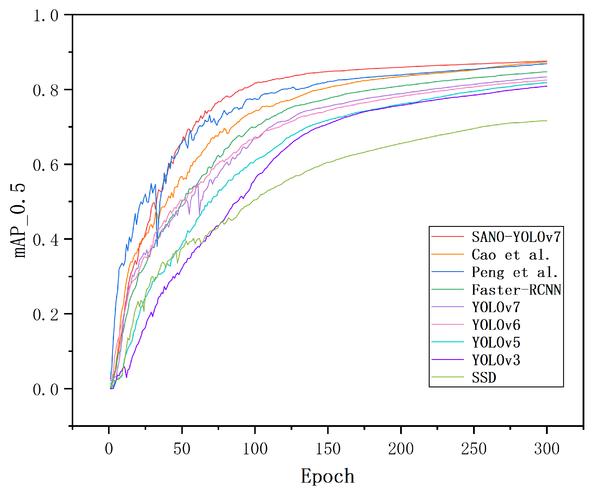 Sensors 23 07145 g012