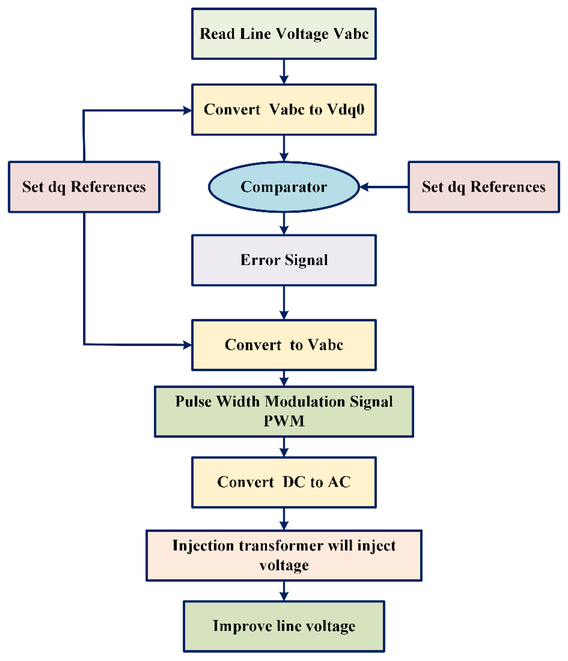 Sensors 23 07146 g002