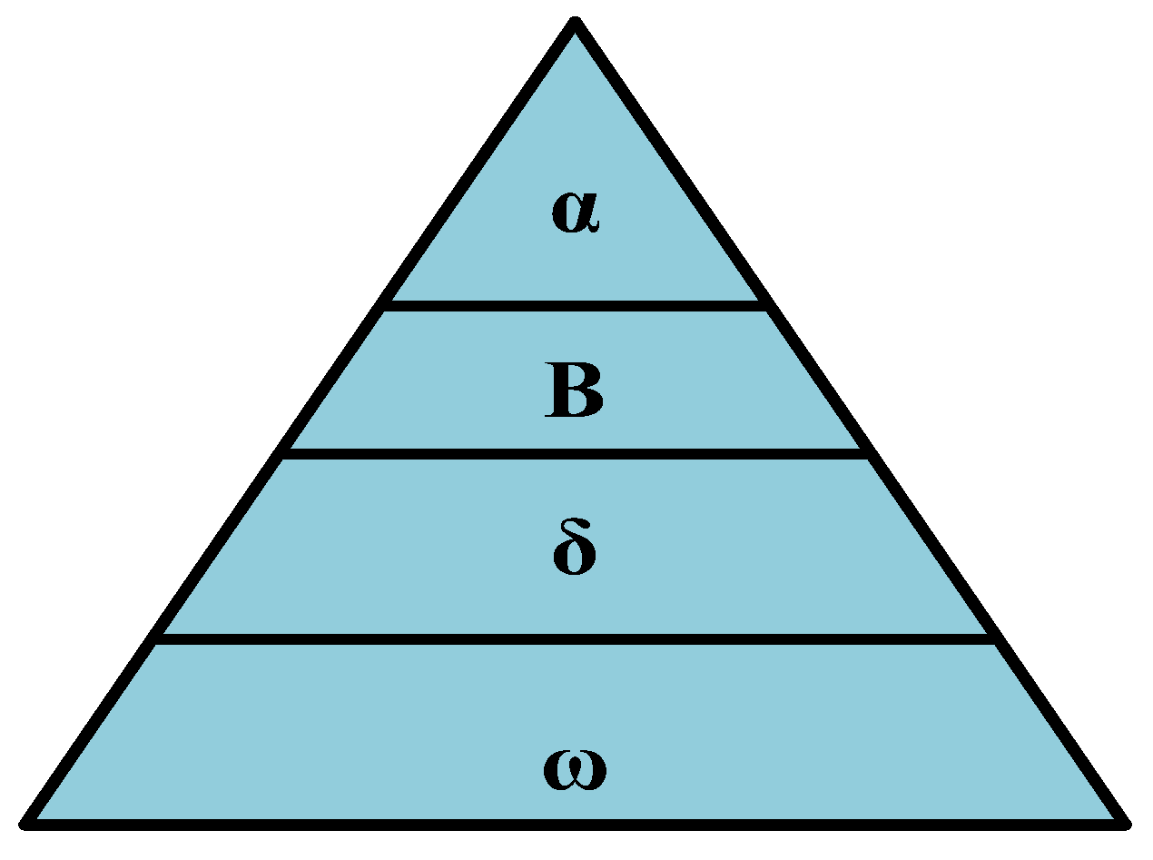 Sensors 23 07146 g005