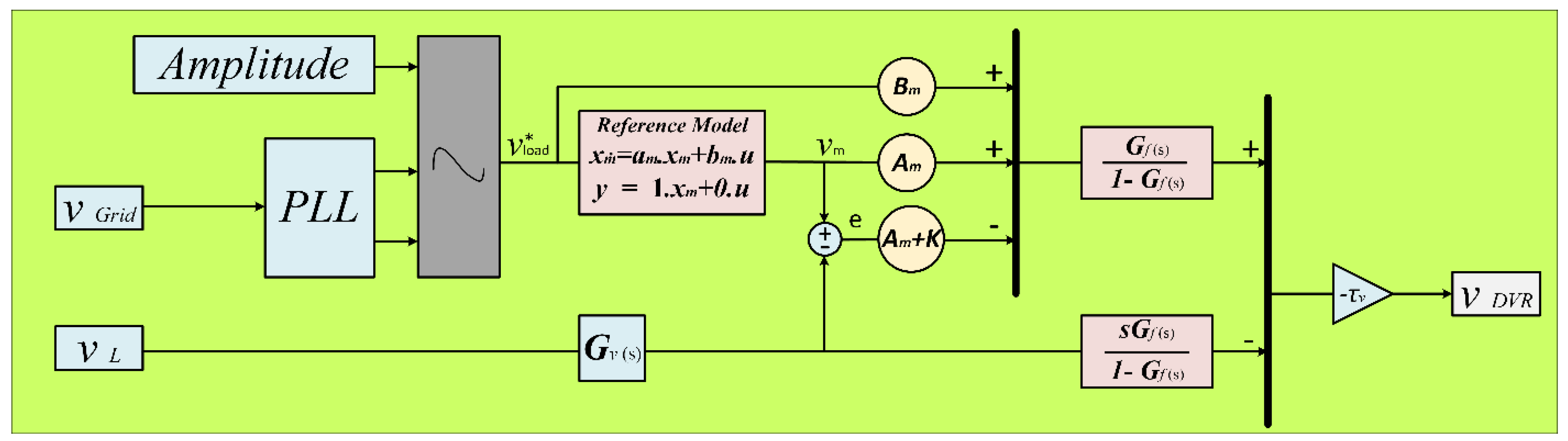Sensors 23 07146 g008