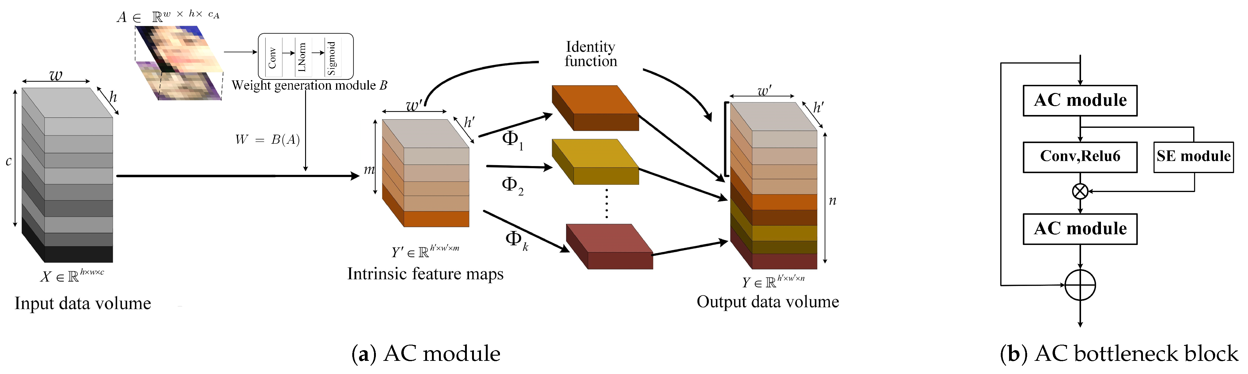 Sensors 23 07148 g002