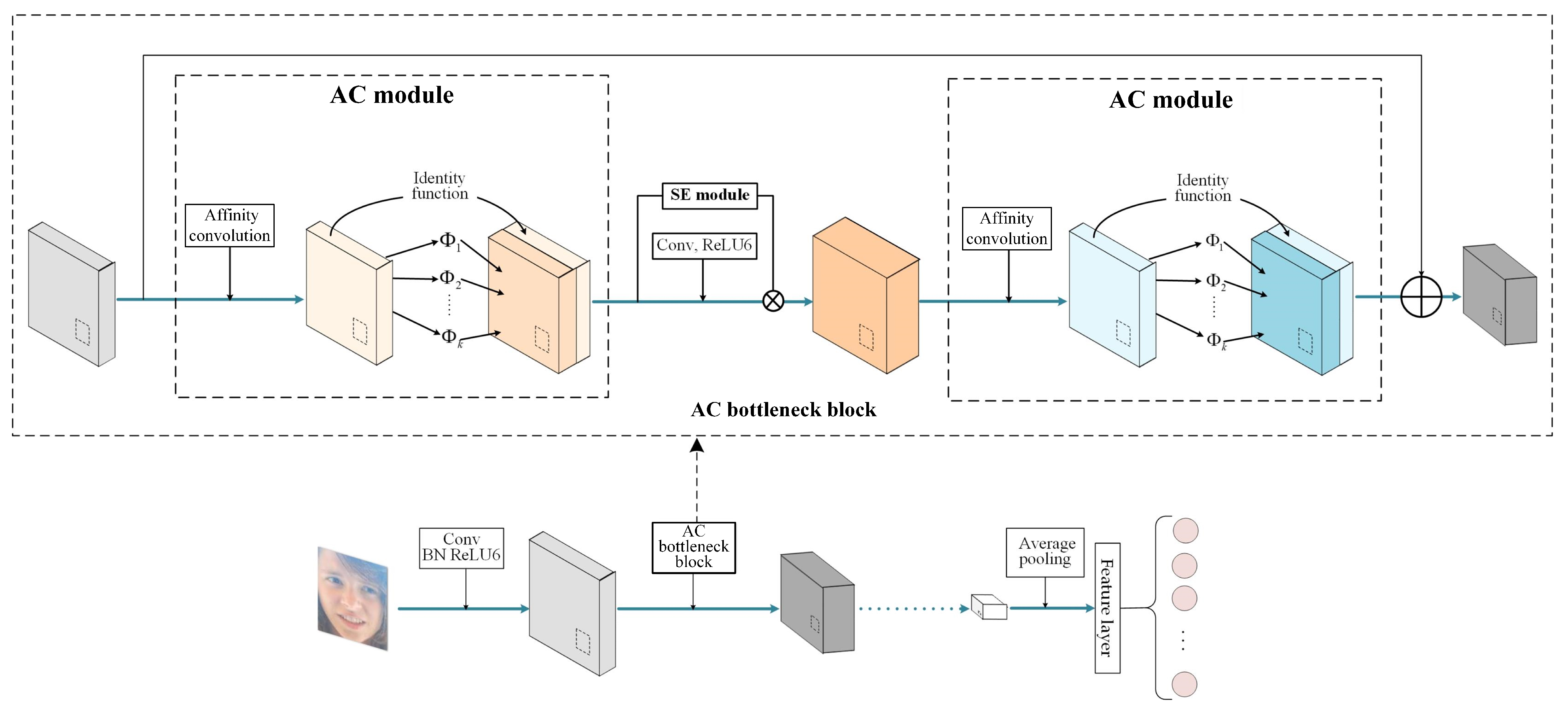 Sensors 23 07148 g003
