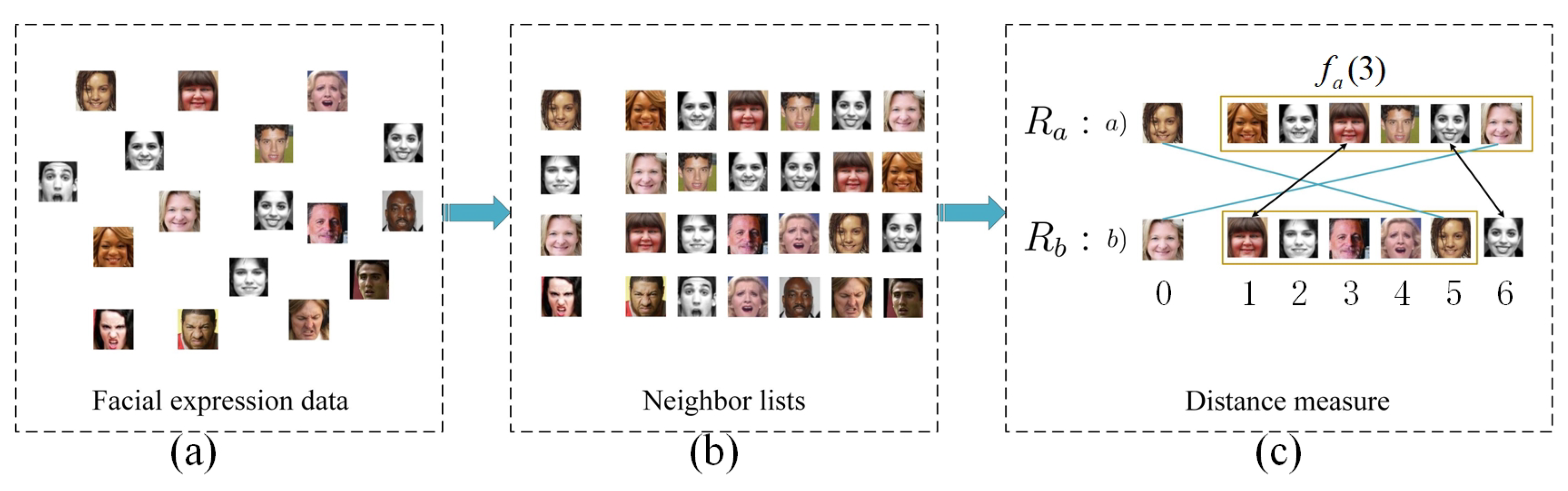 Sensors 23 07148 g004