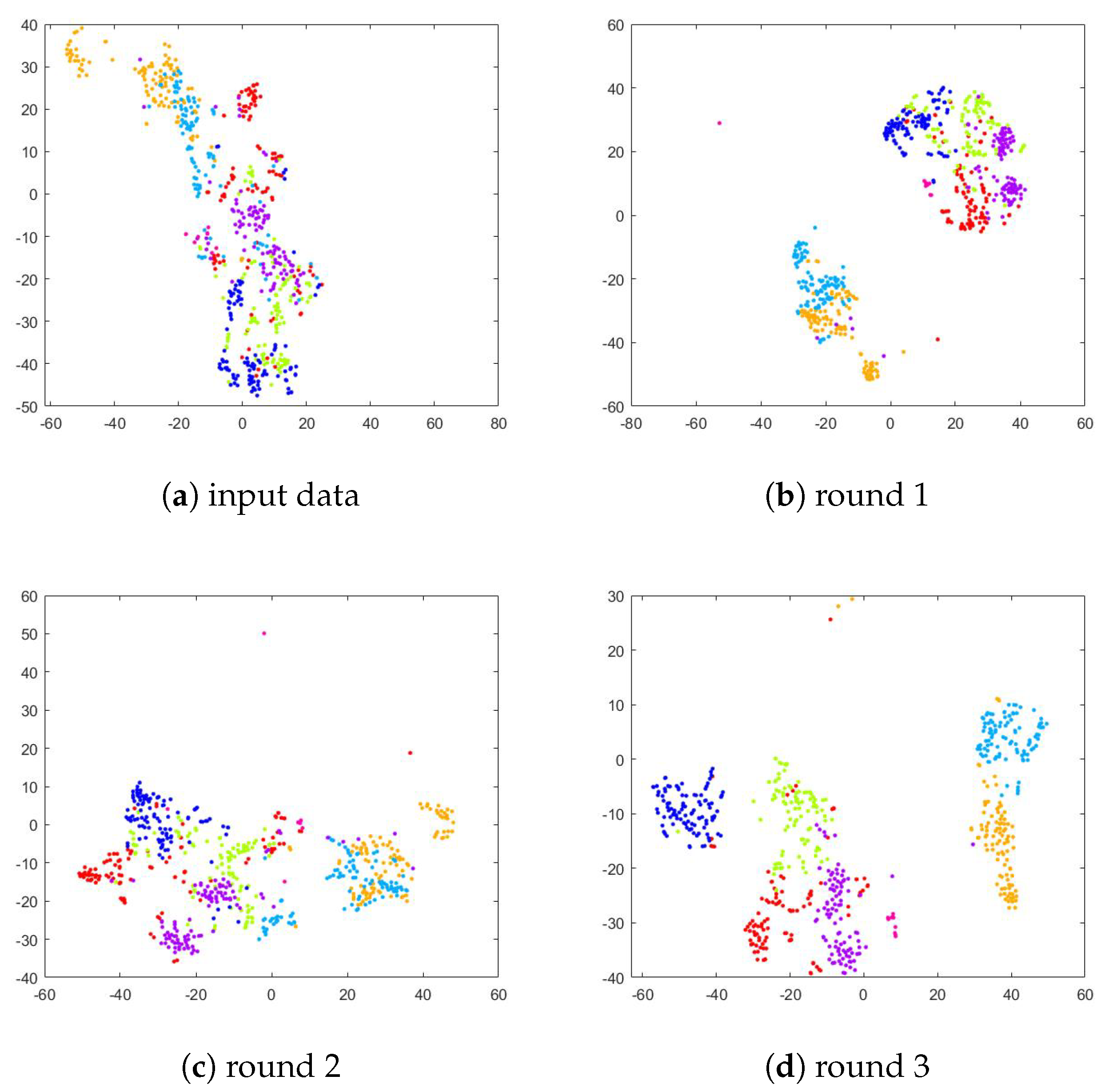 Sensors 23 07148 g006