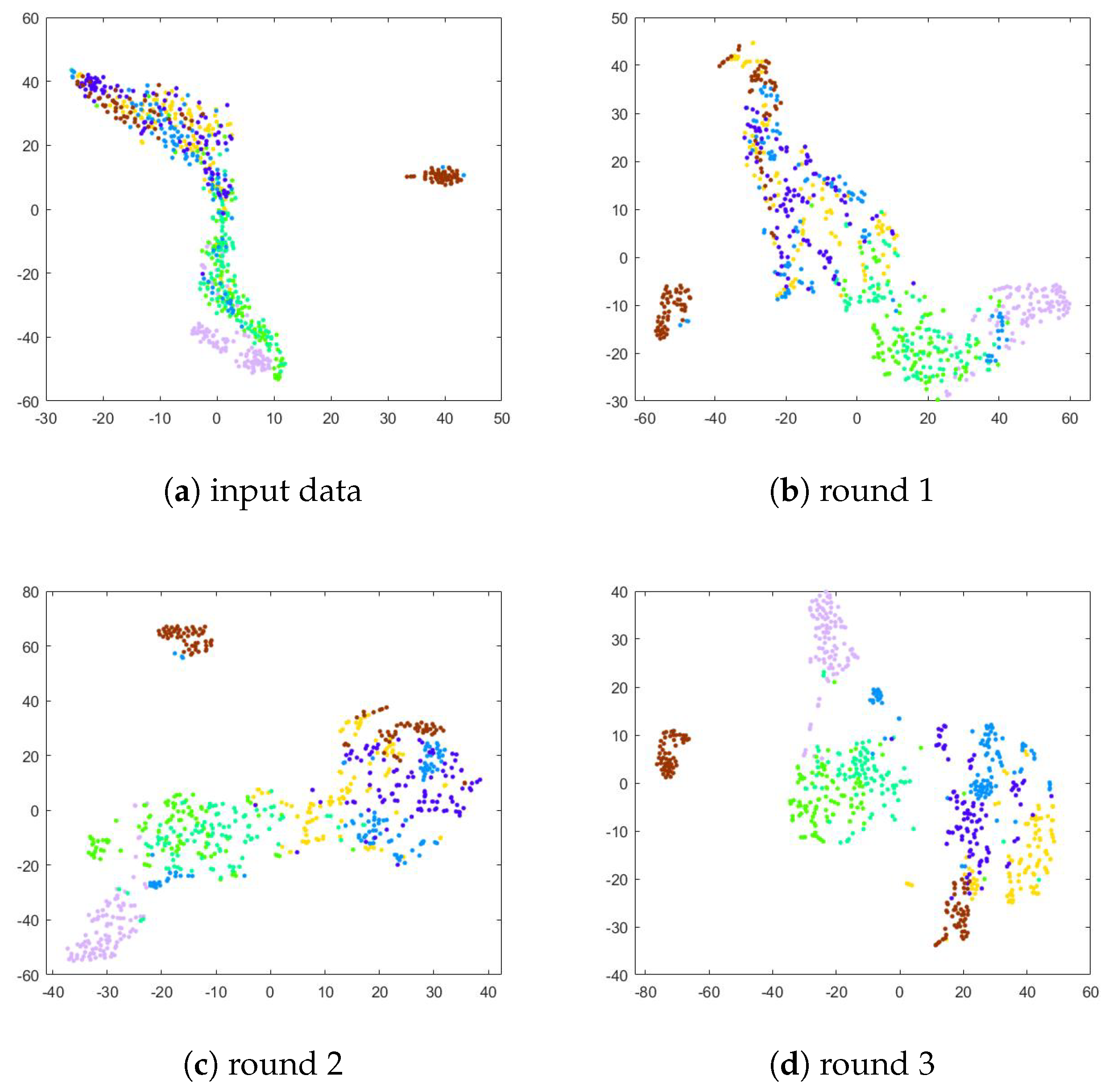 Sensors 23 07148 g007