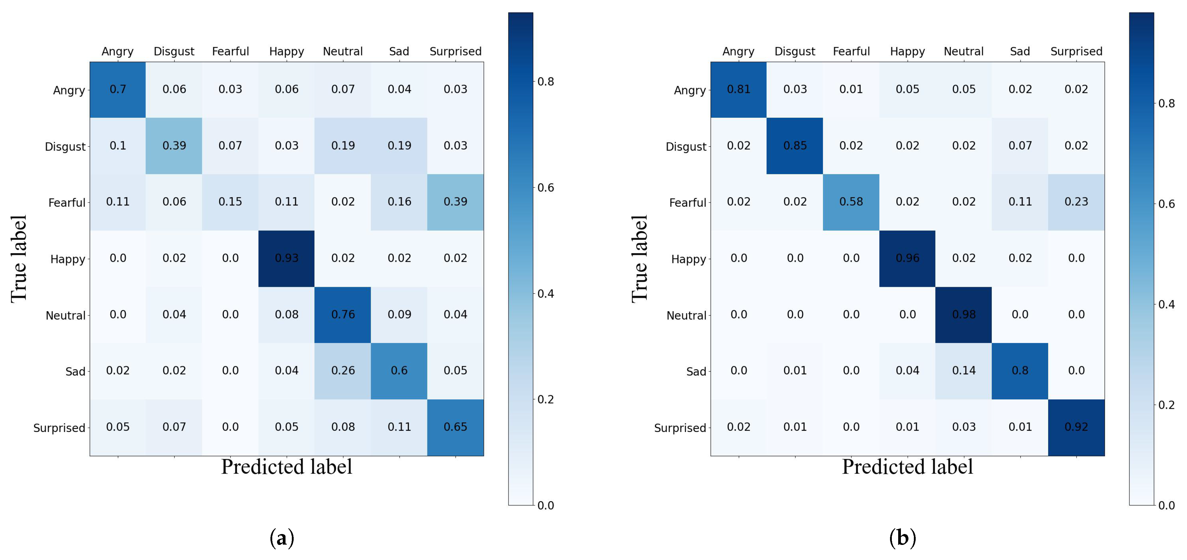 Sensors 23 07148 g009