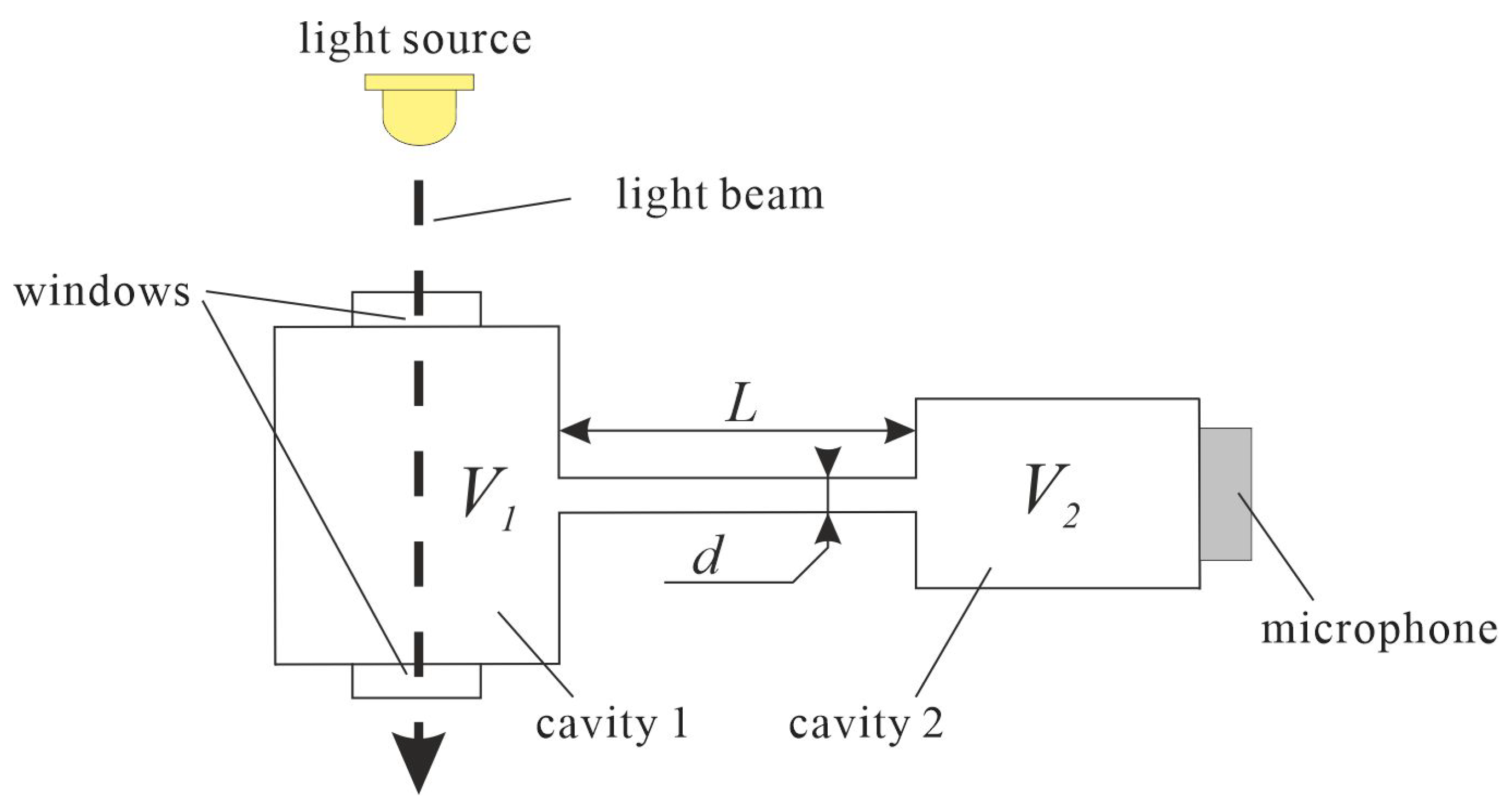Sensors 23 07150 g001