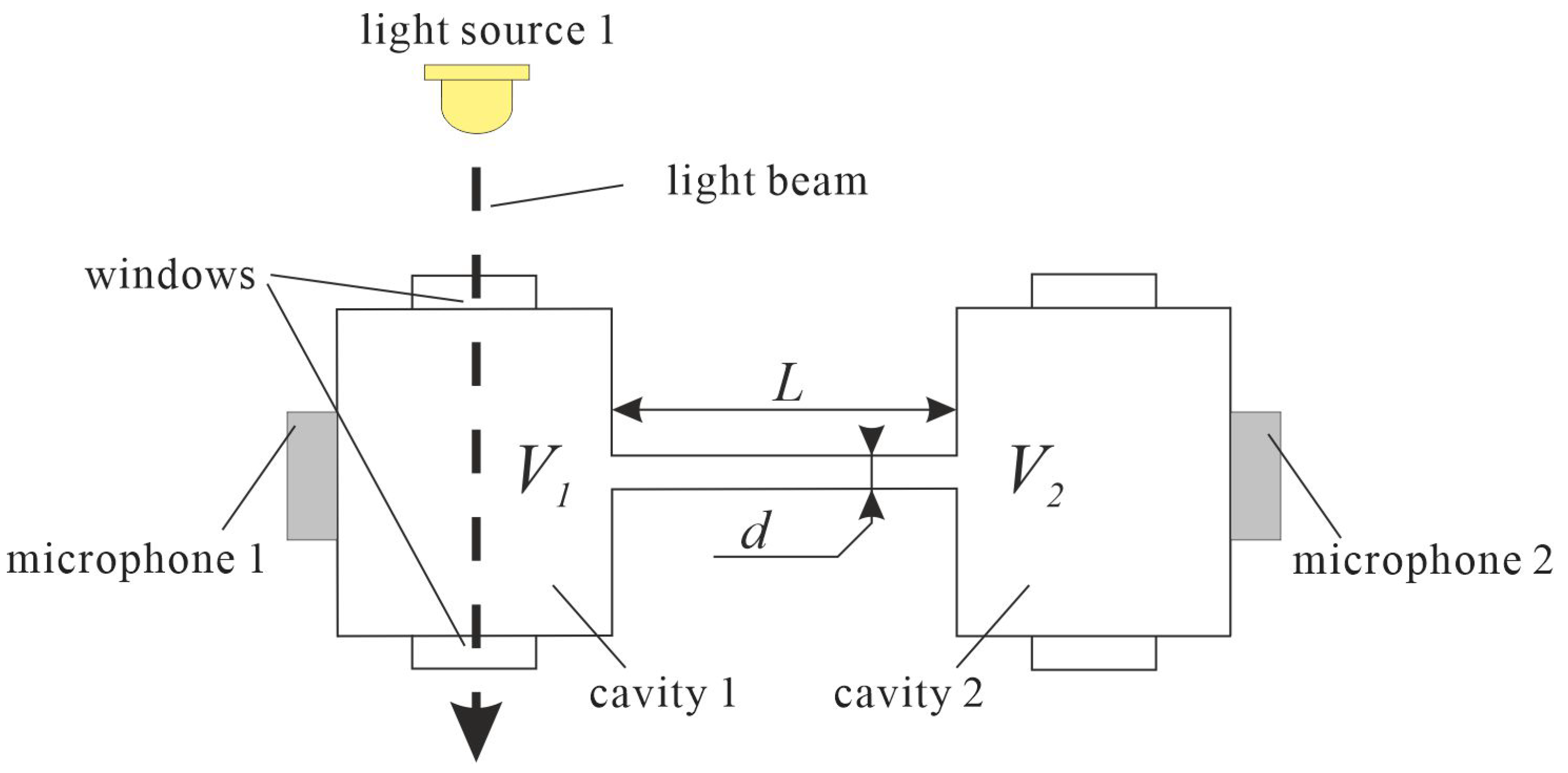 Sensors 23 07150 g002