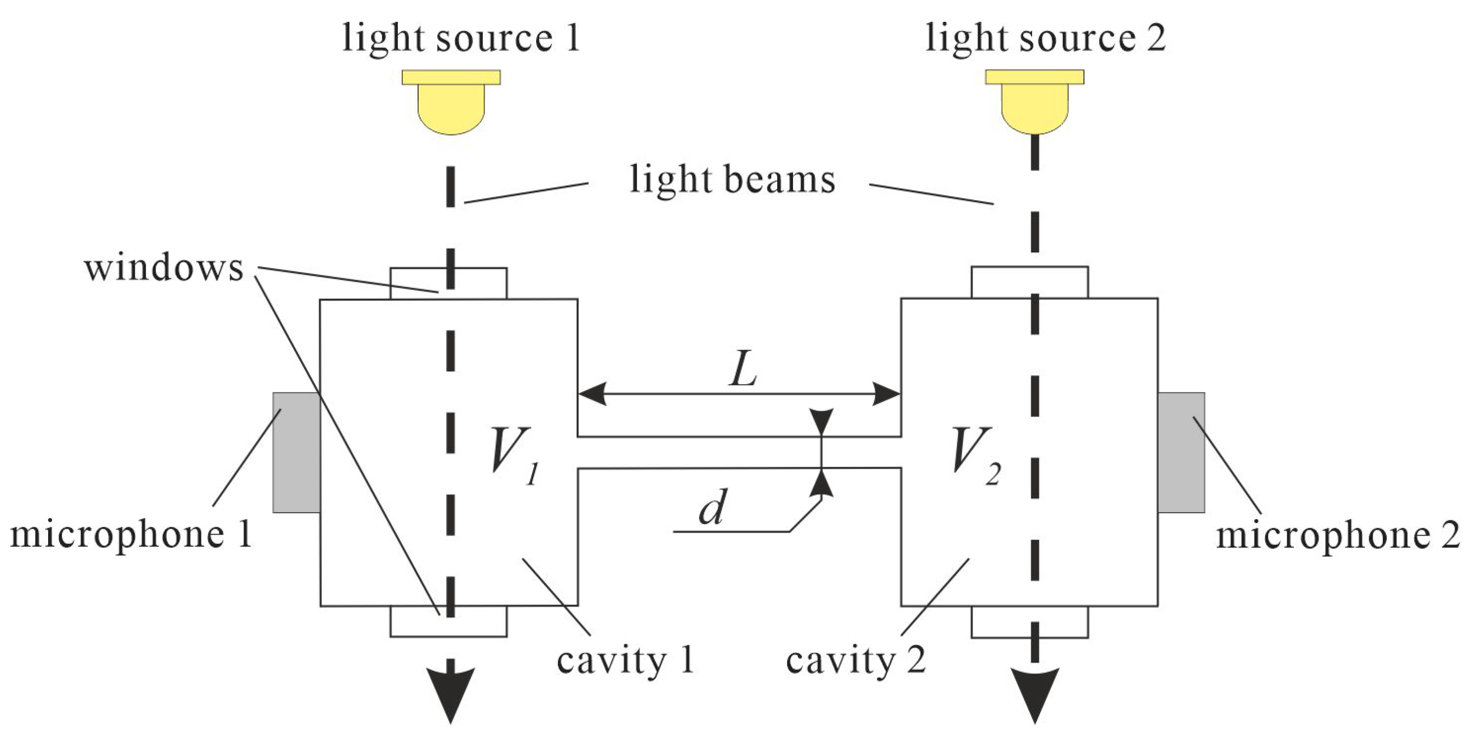 Sensors 23 07150 g003