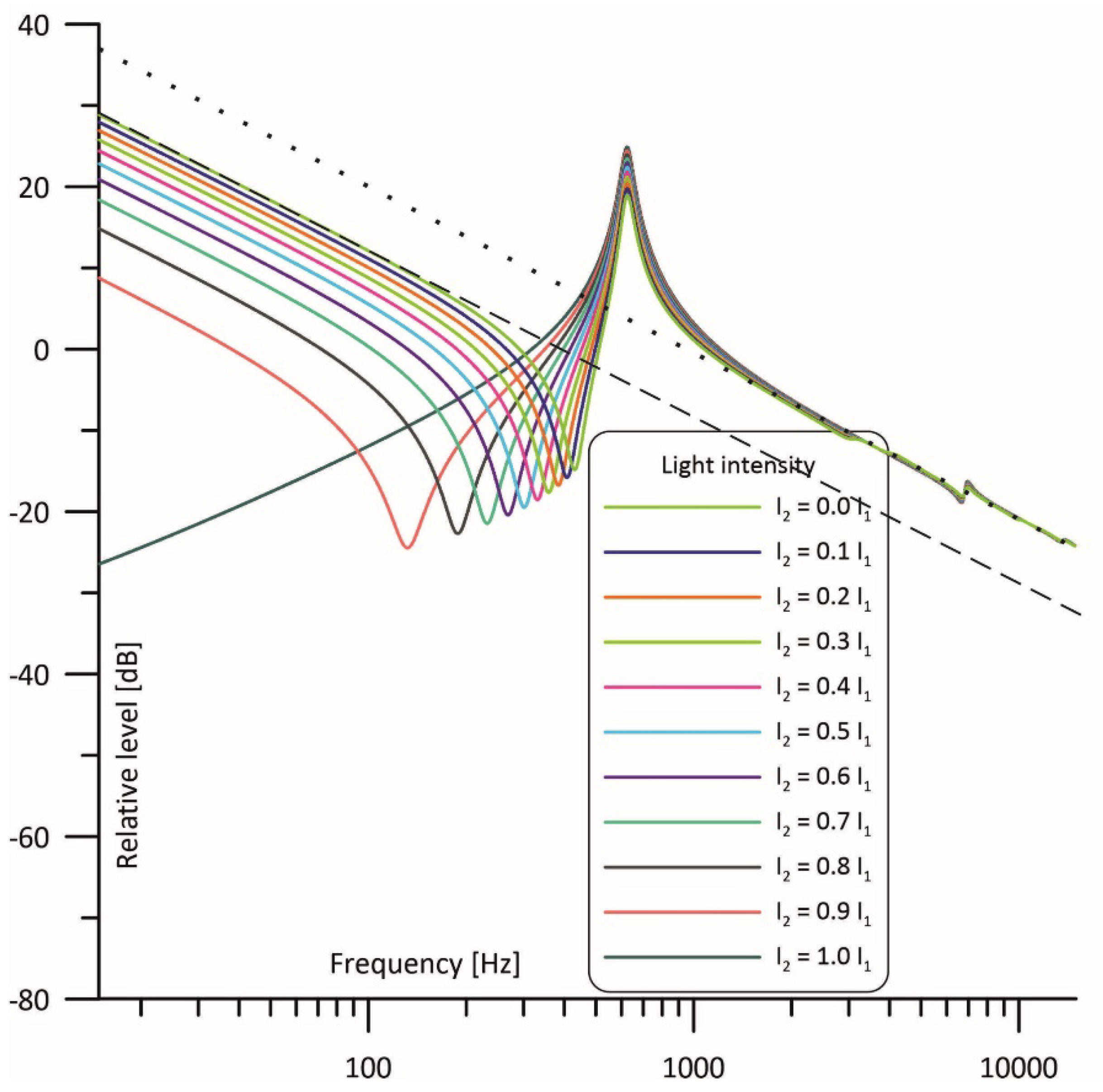 Sensors 23 07150 g006