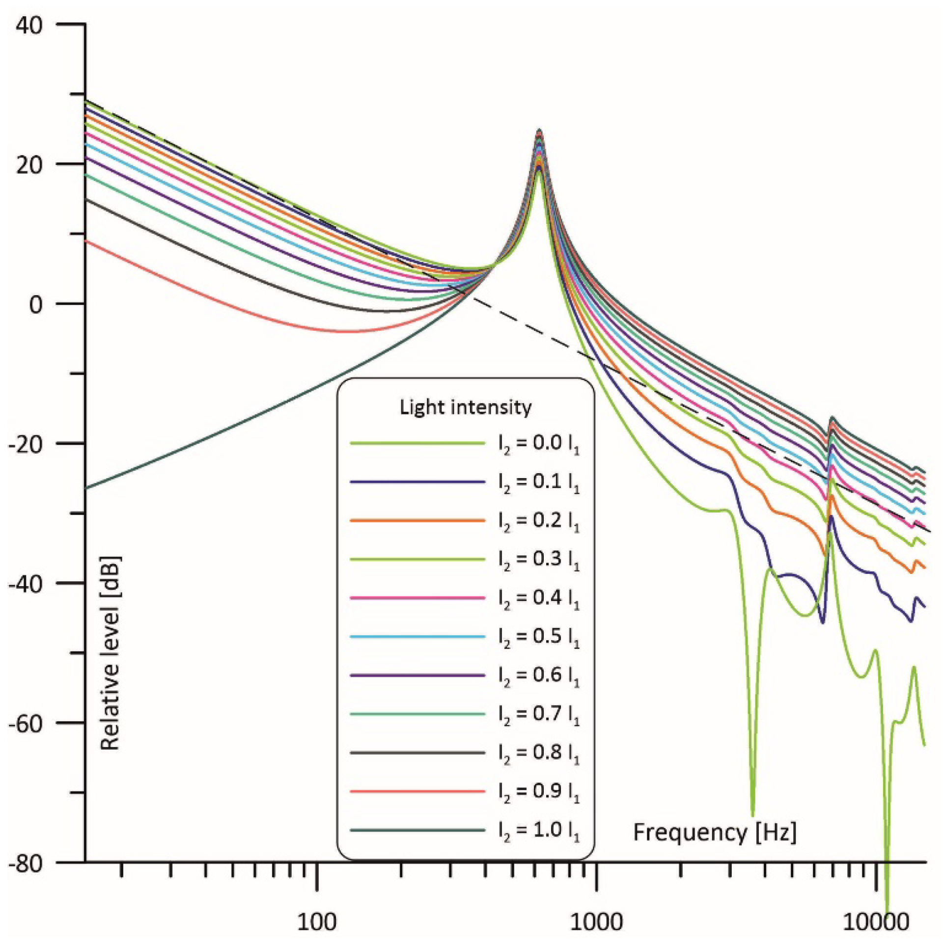 Sensors 23 07150 g007