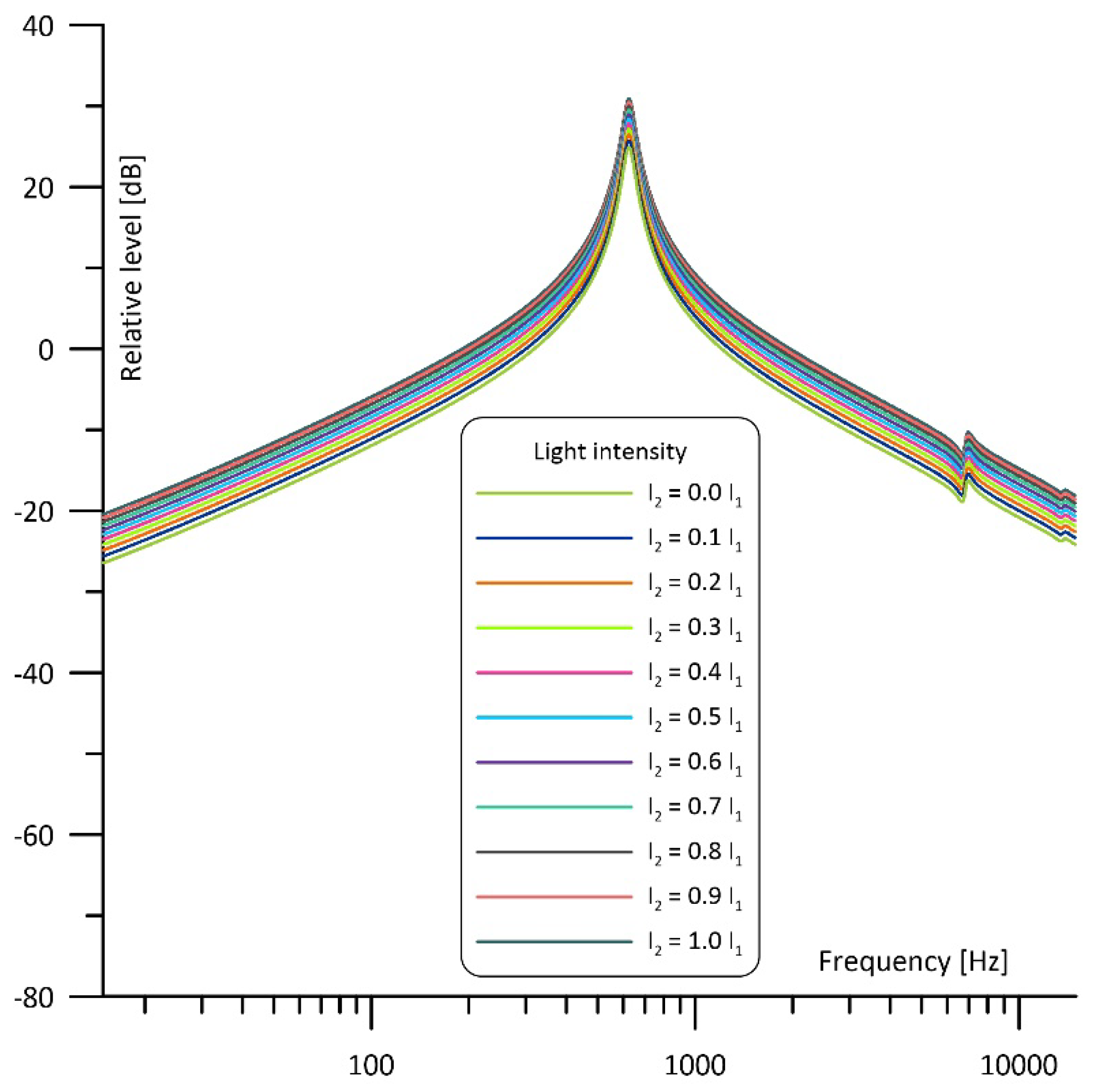 Sensors 23 07150 g008