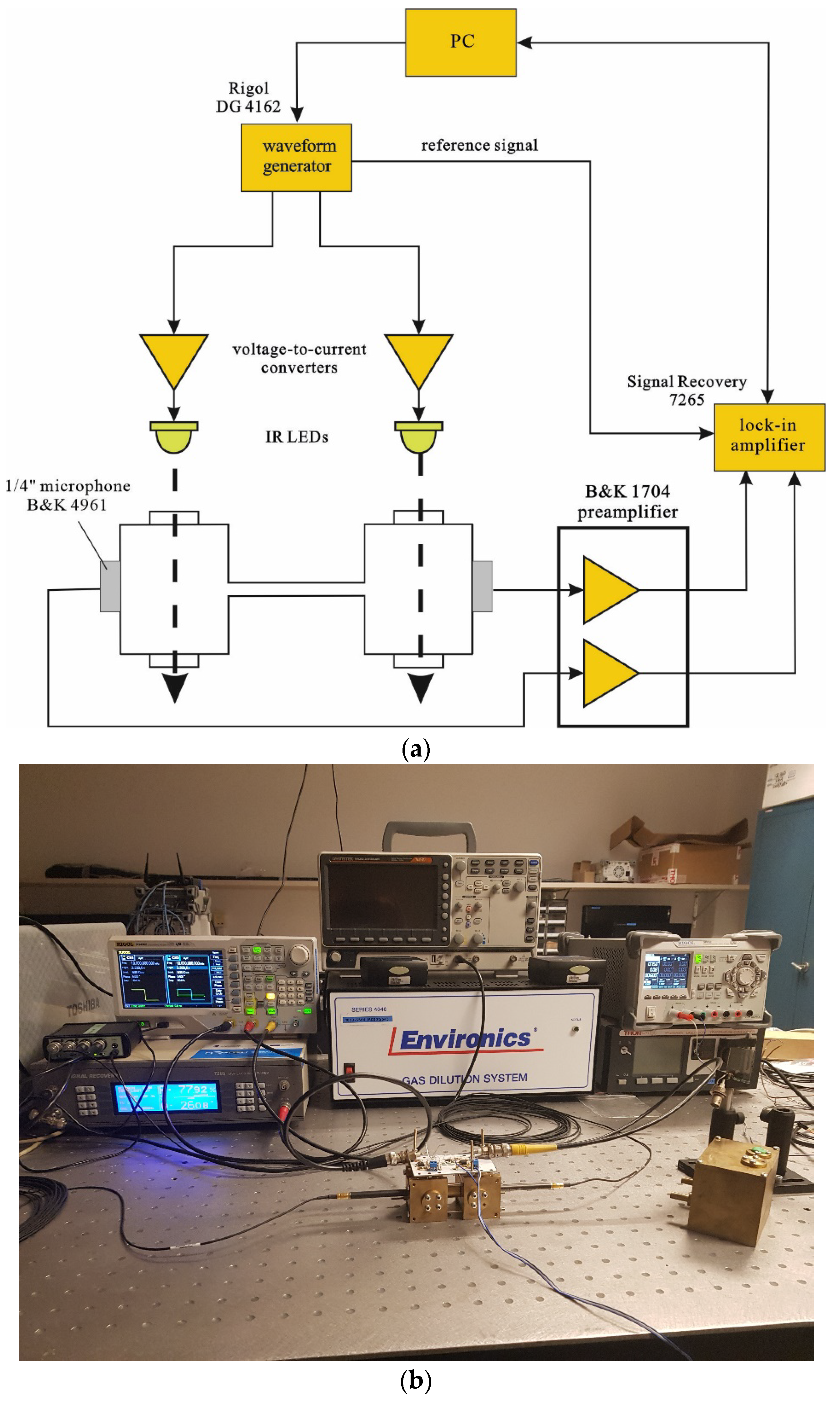 Sensors 23 07150 g009