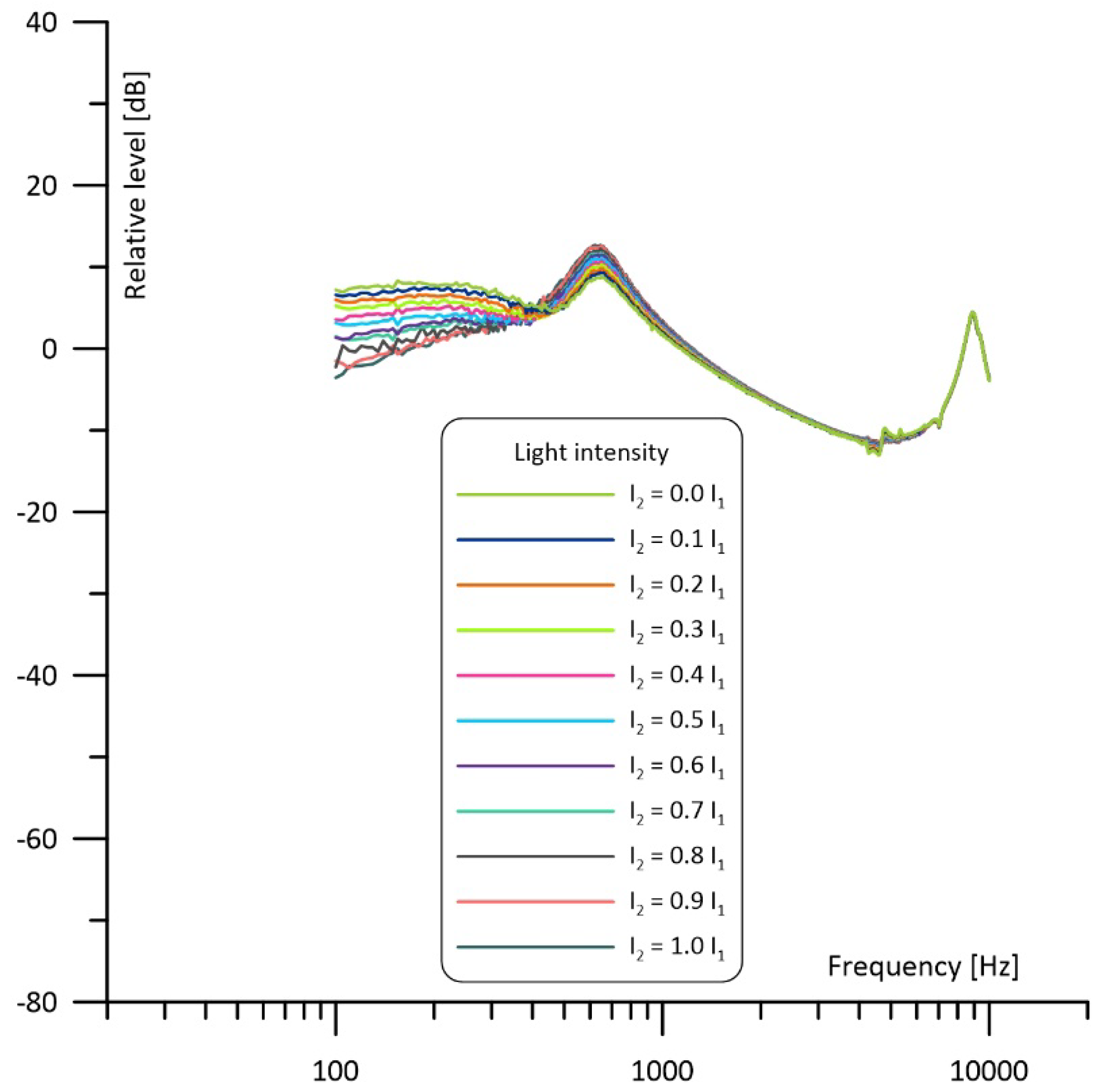 Sensors 23 07150 g010