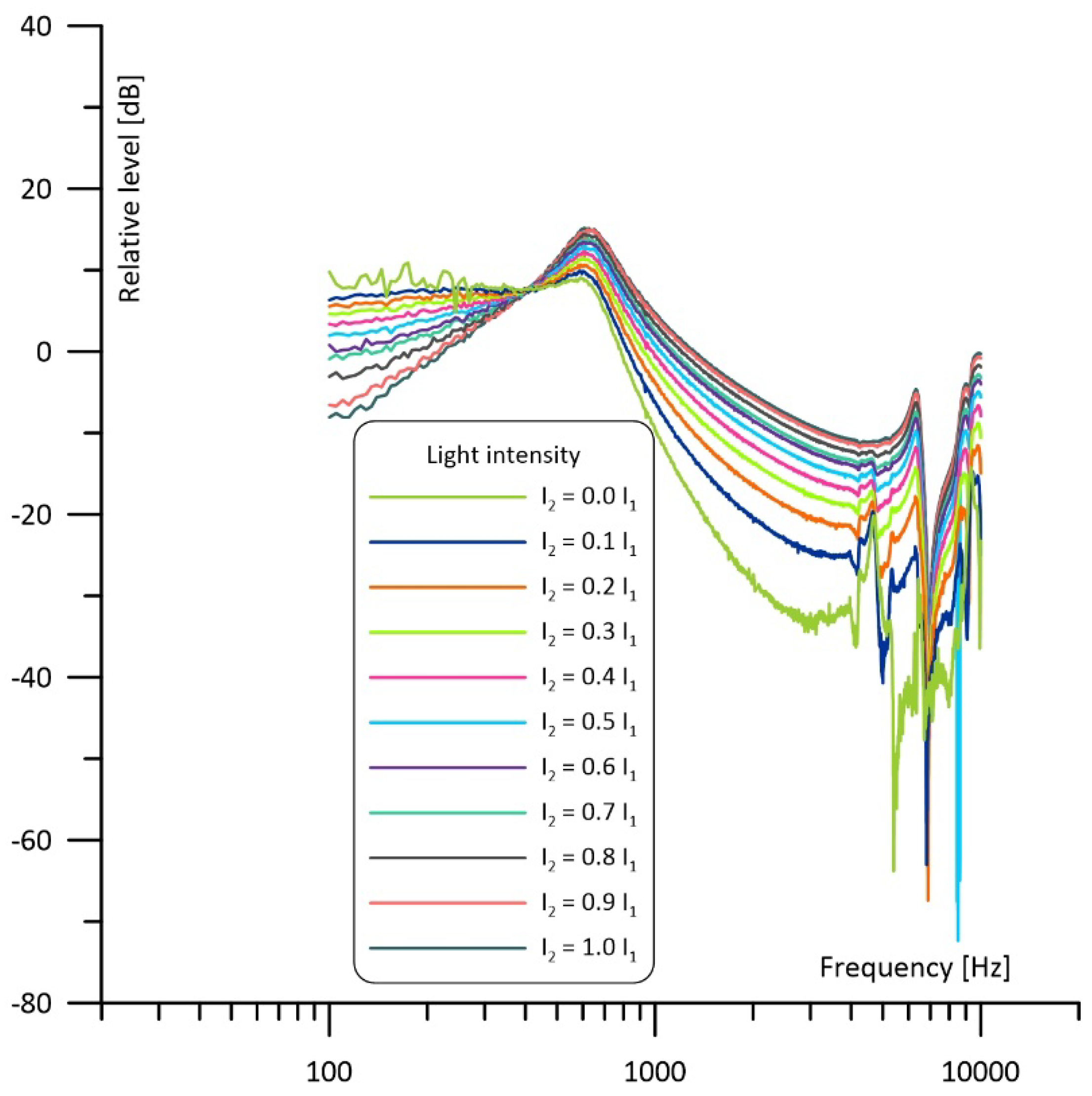 Sensors 23 07150 g011