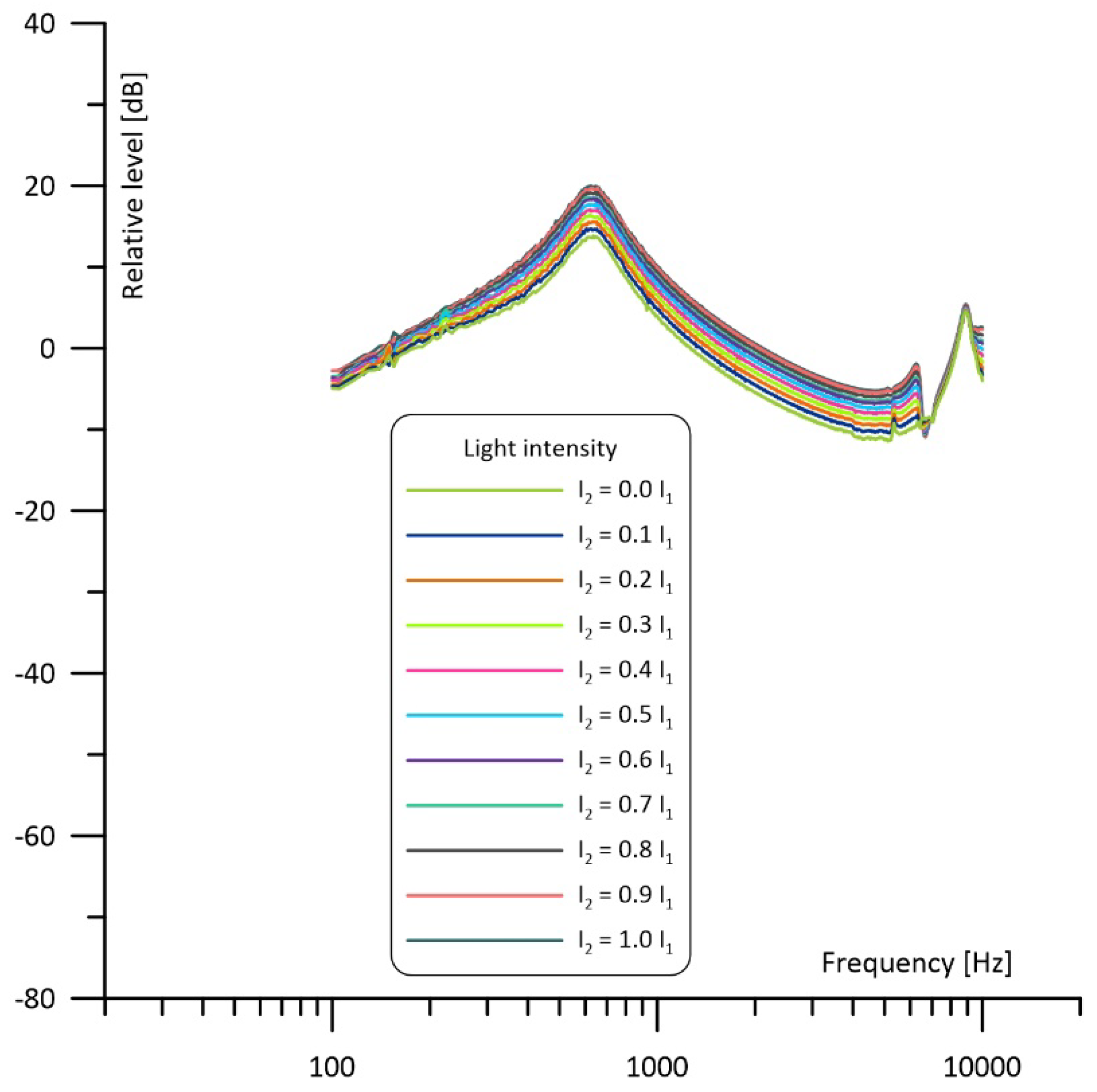 Sensors 23 07150 g012