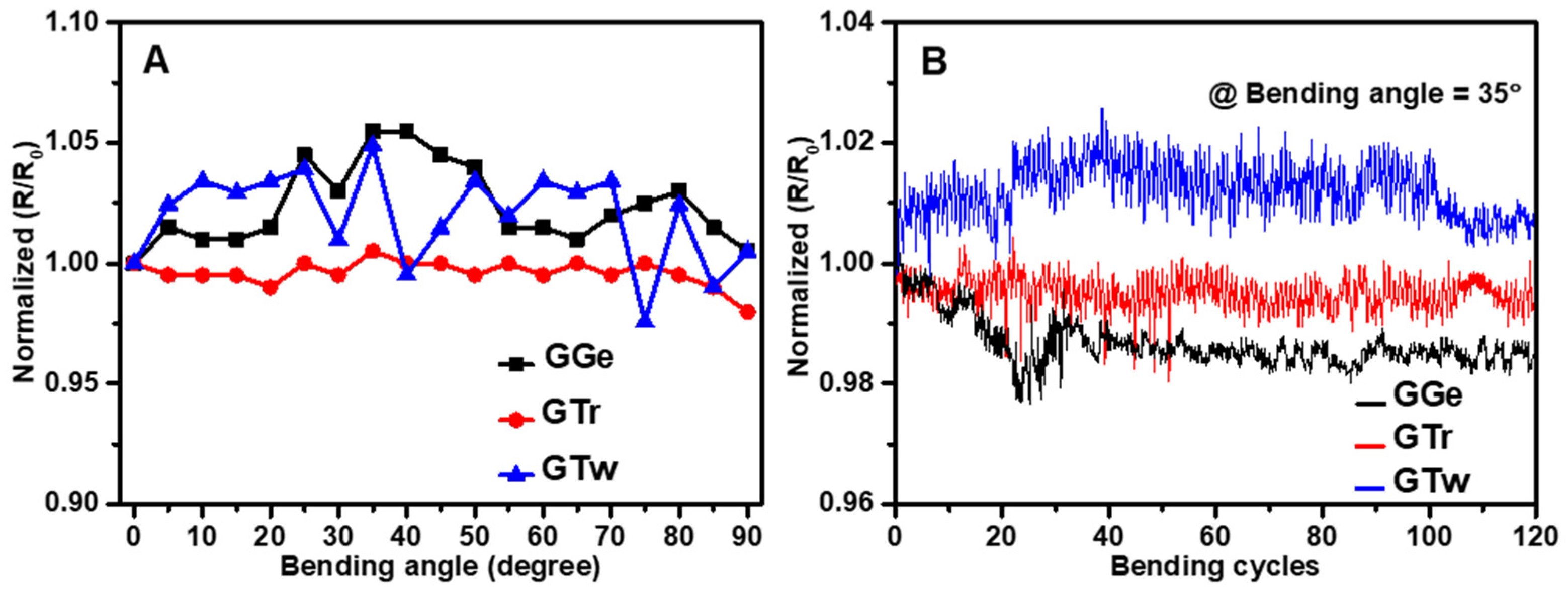 Sensors 23 07151 g011 Sensors 23 07151 g011