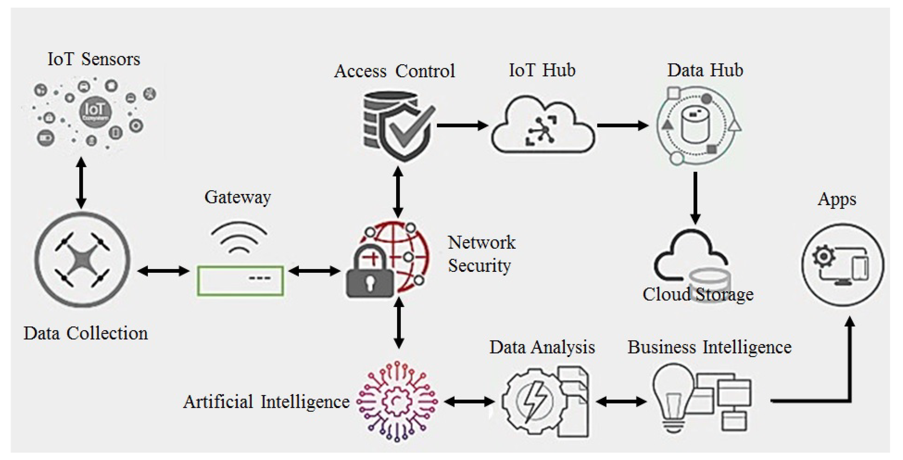 Sensors 23 07154 g001