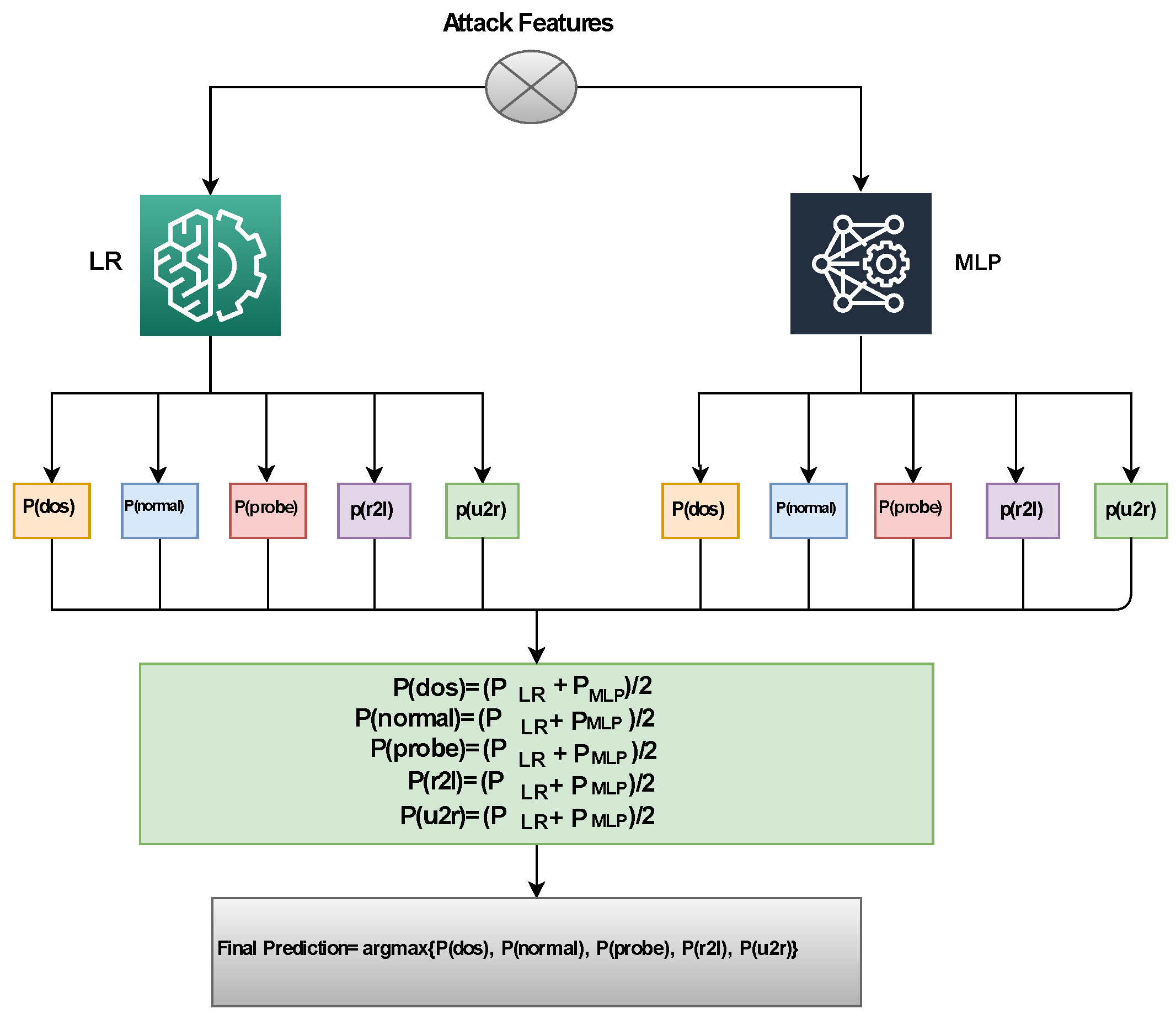 Sensors 23 07154 g003