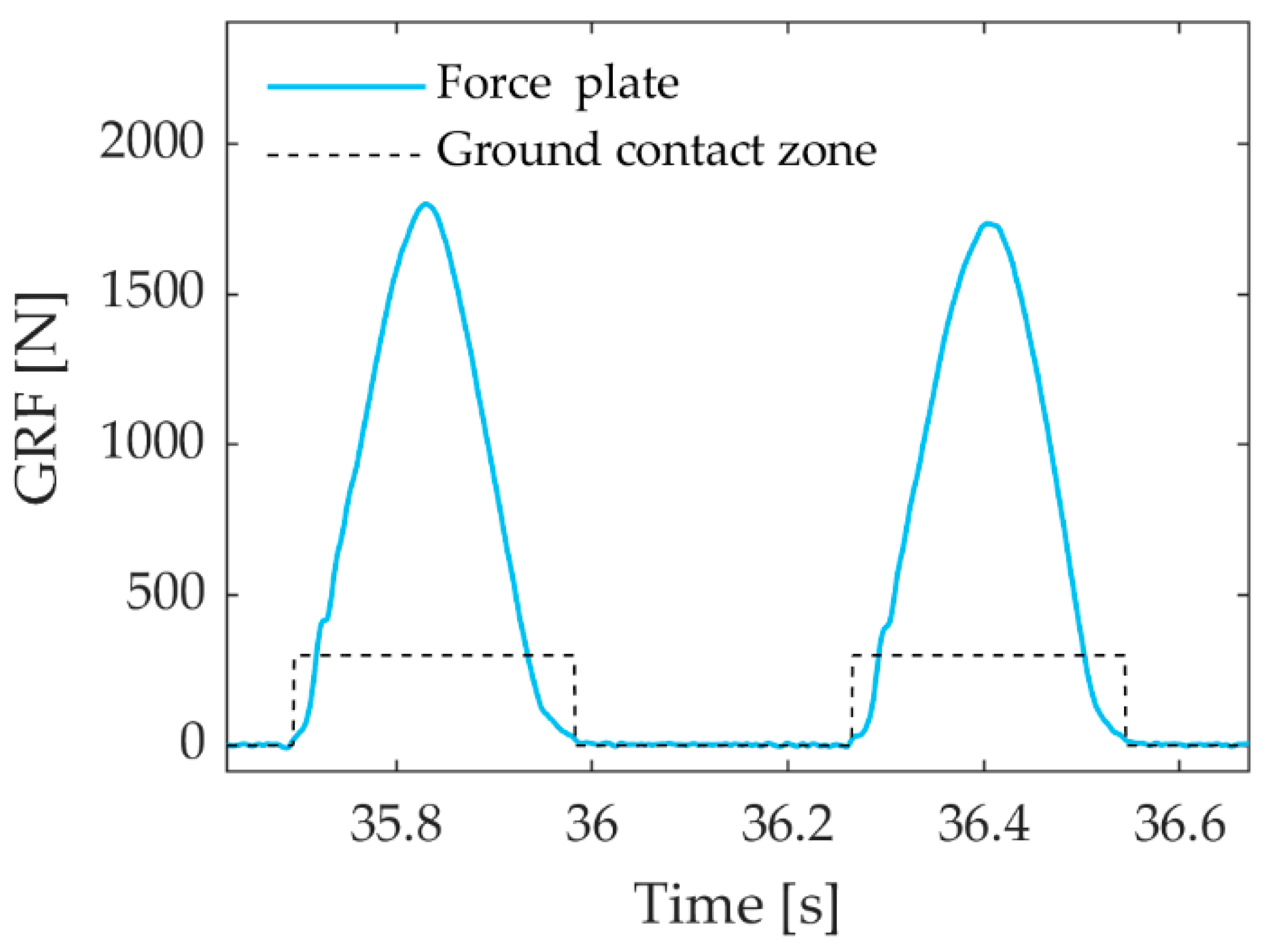 Sensors 23 07155 g002