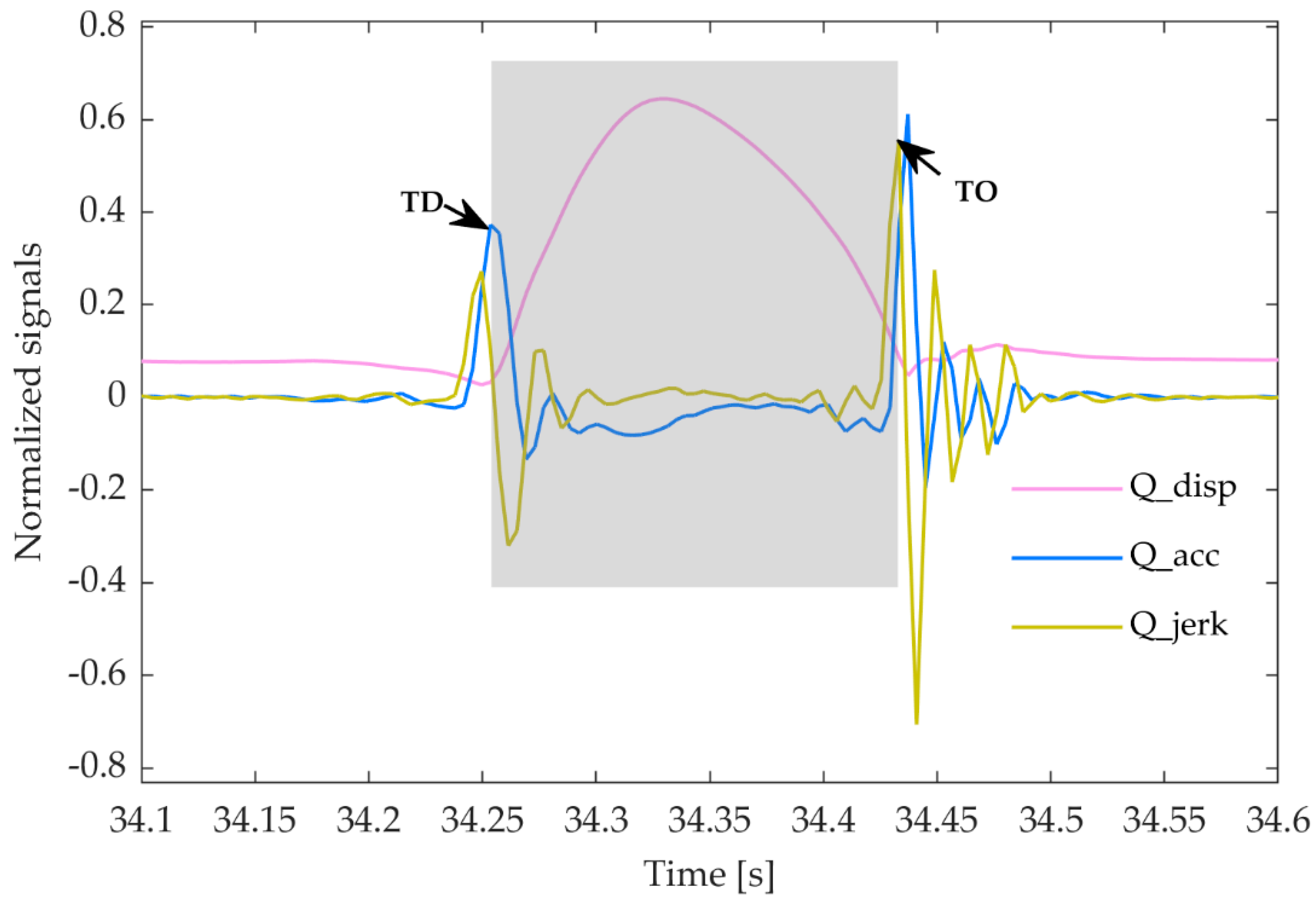 Sensors 23 07155 g003