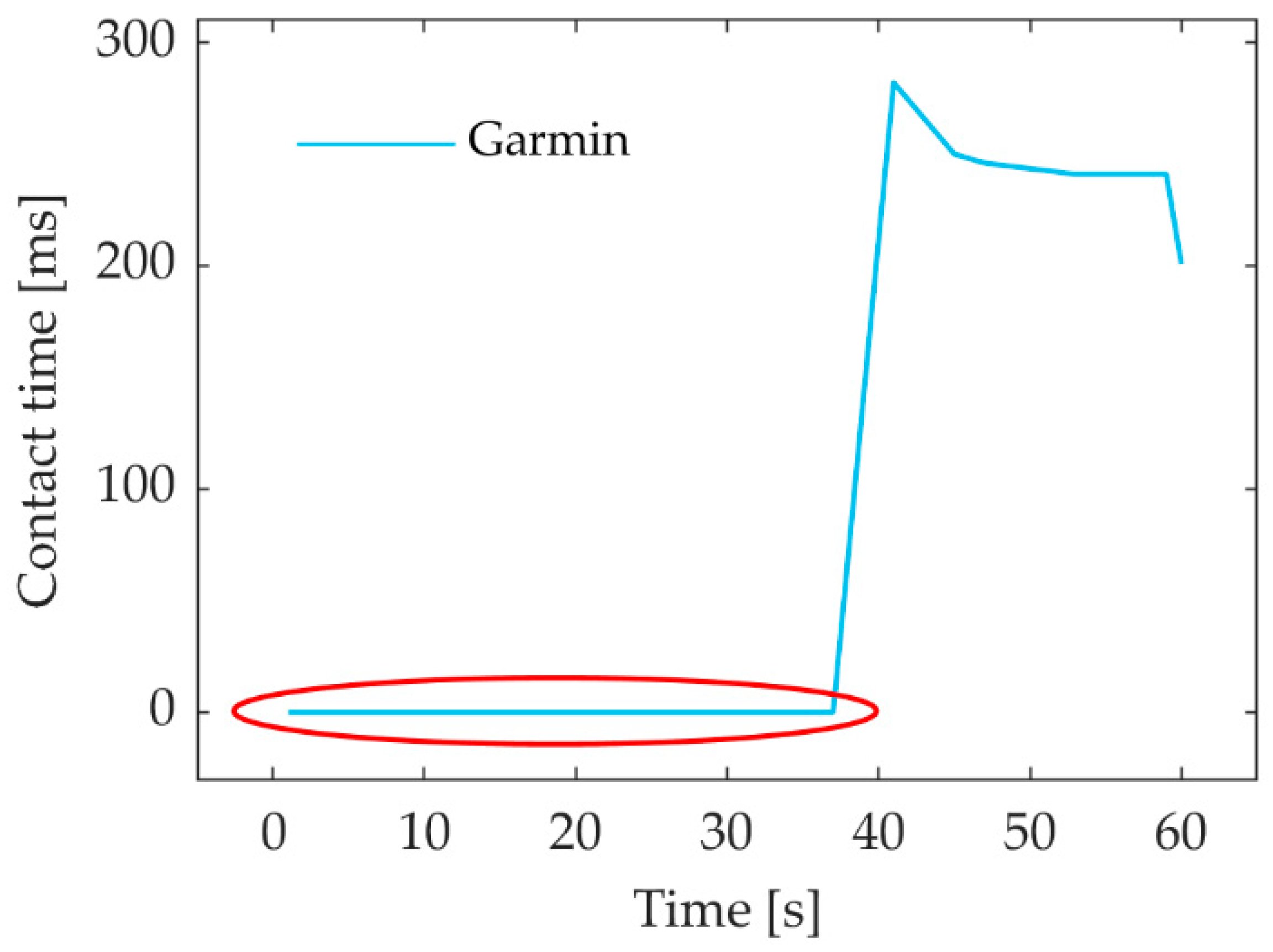 Sensors 23 07155 g004