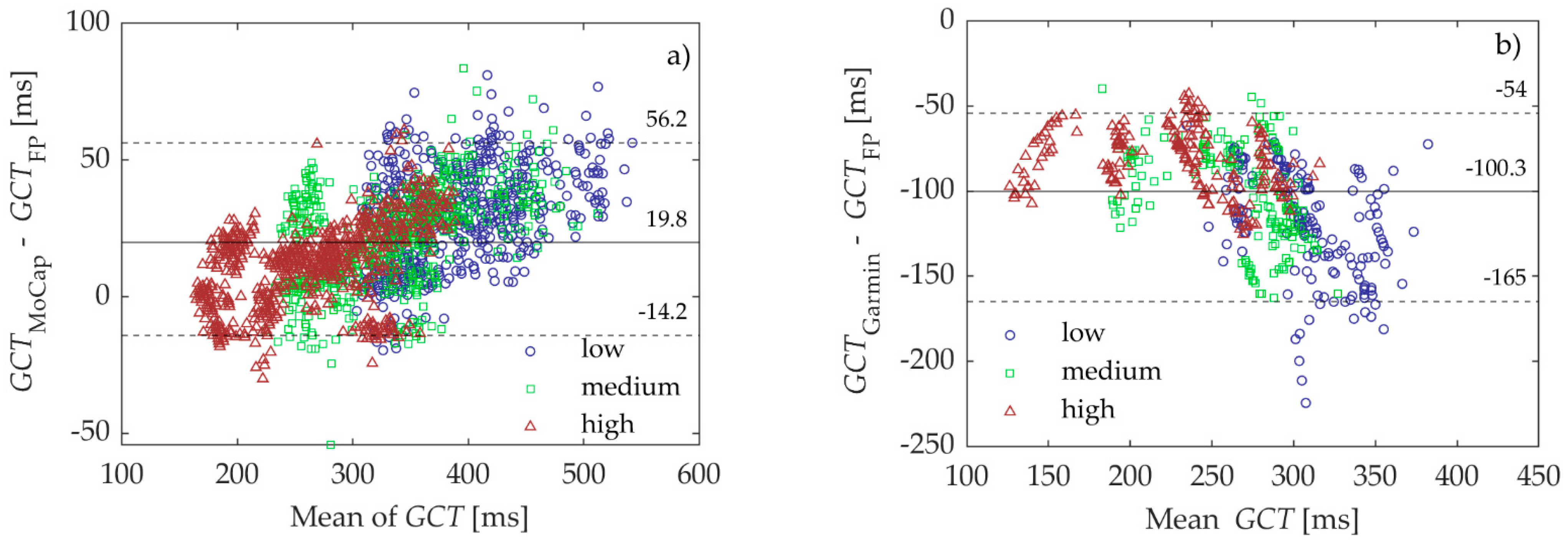 Sensors 23 07155 g005