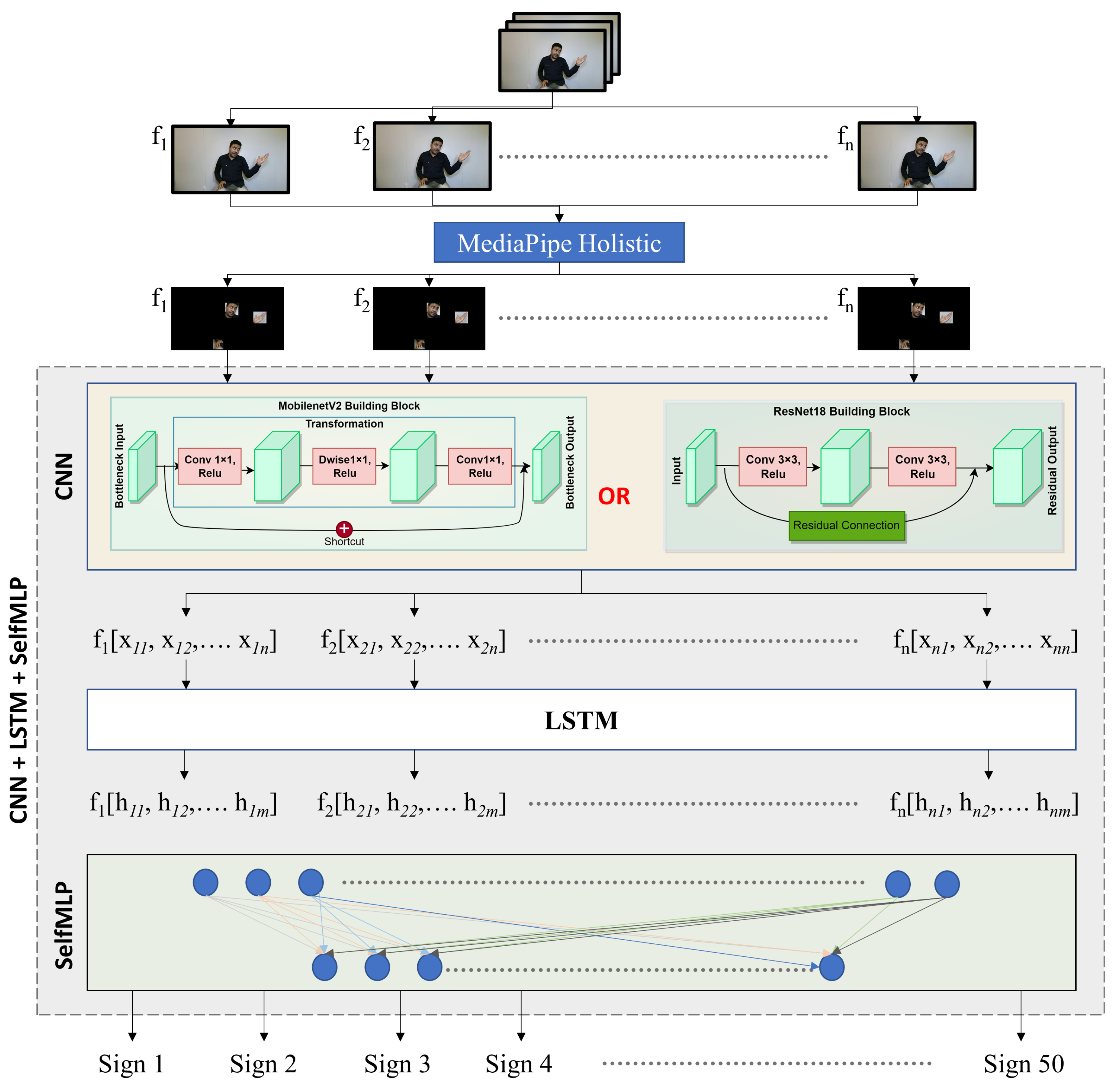 Sensors 23 07156 g001