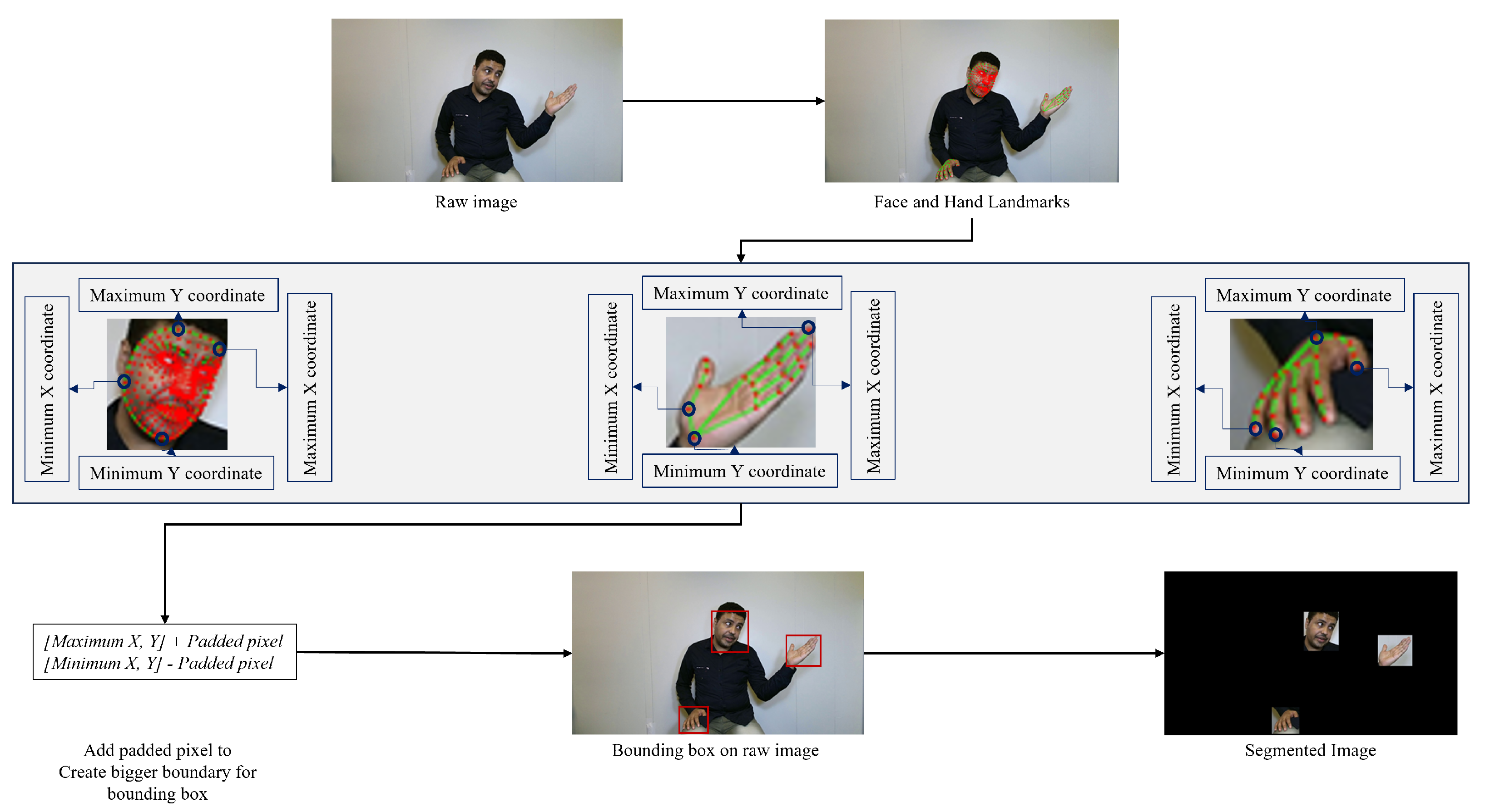 Sensors 23 07156 g004